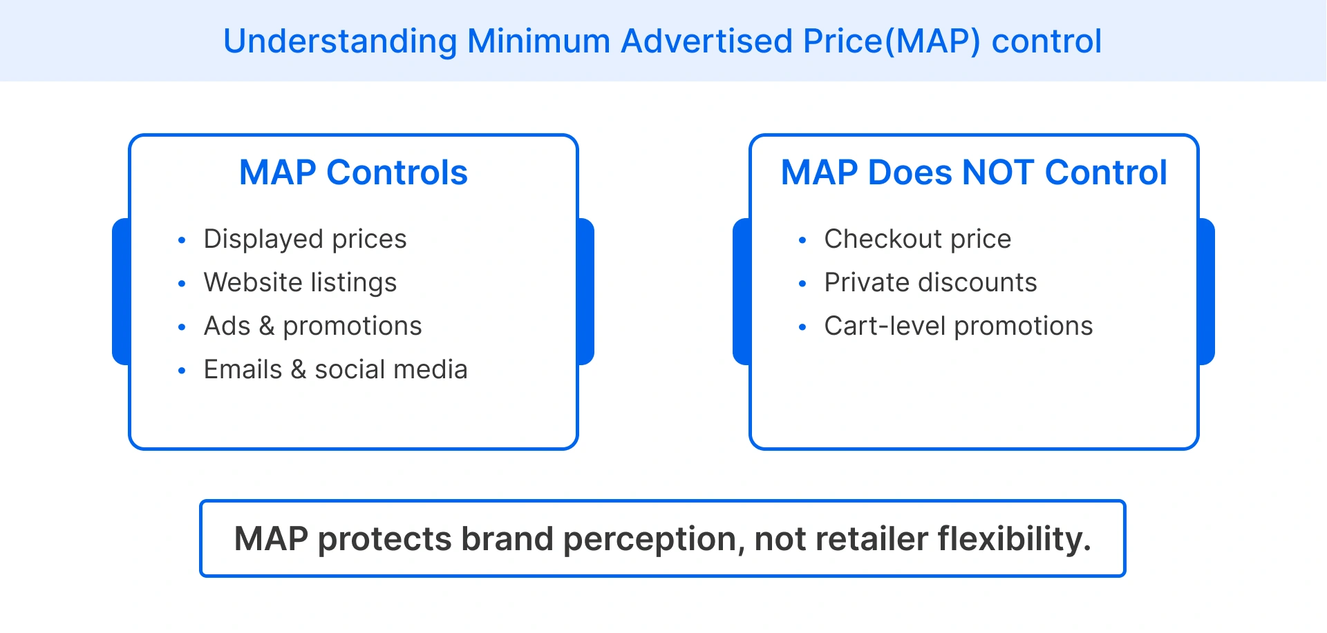 MAP controlled vs not controlled distinction visual