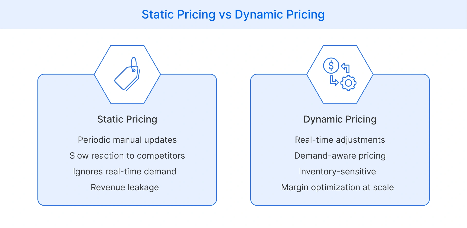 Static pricing vs dynamic pricing: differences