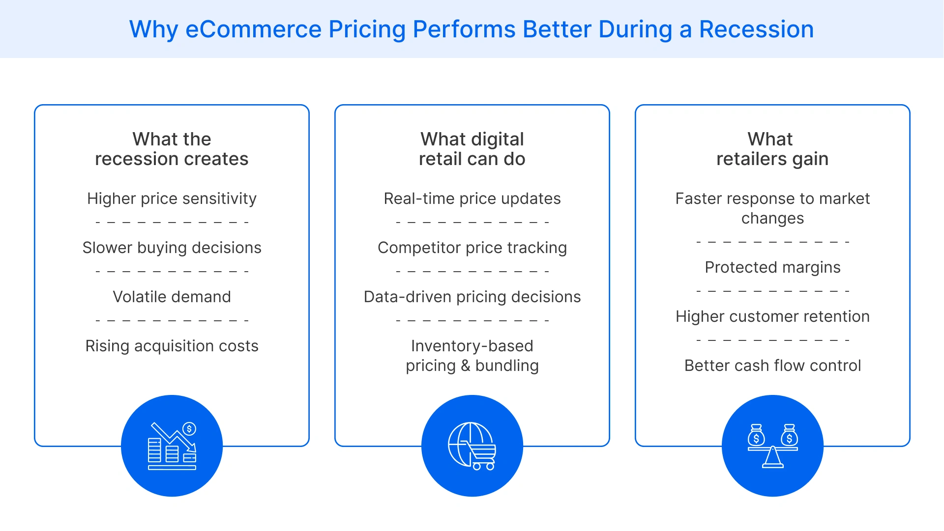 how ecommerce pricing performs better in a recession