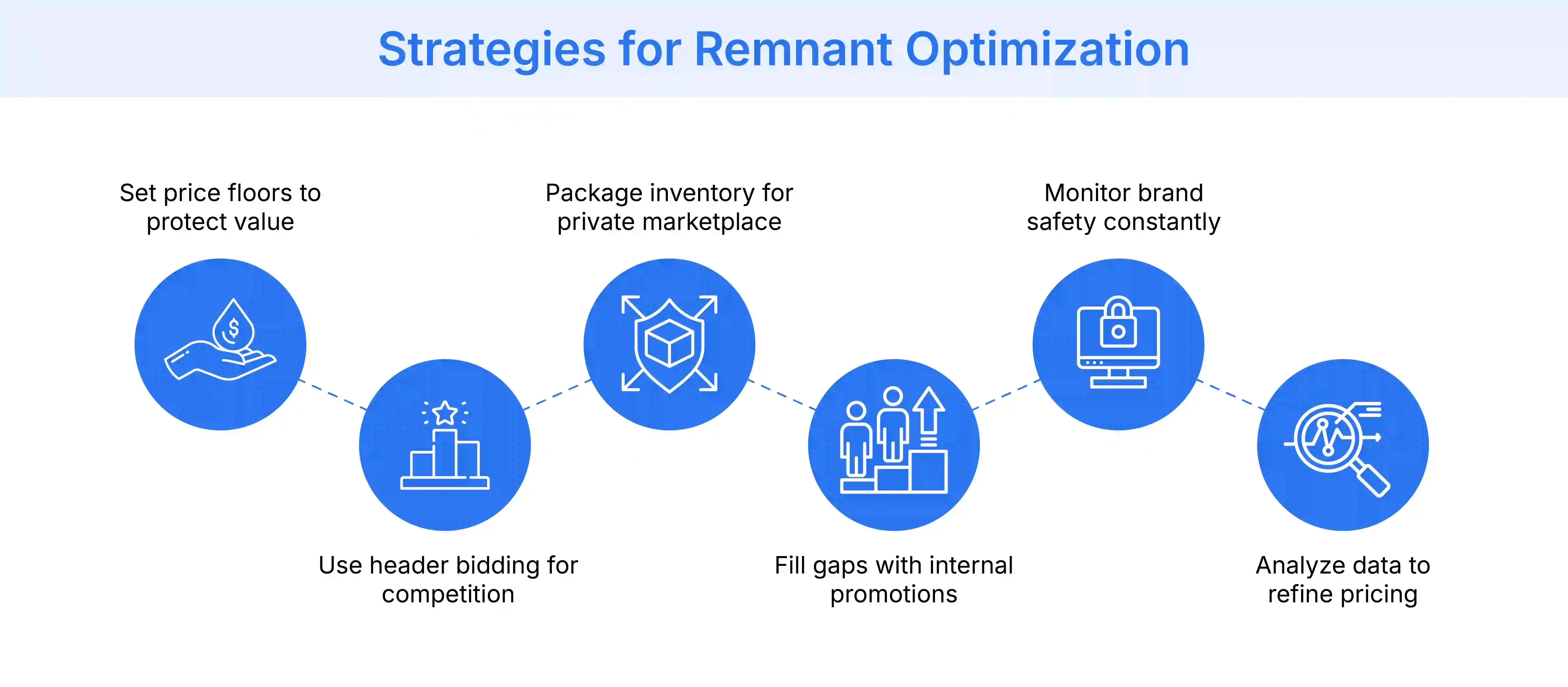 Strategies to optimize your remnant inventory strategy