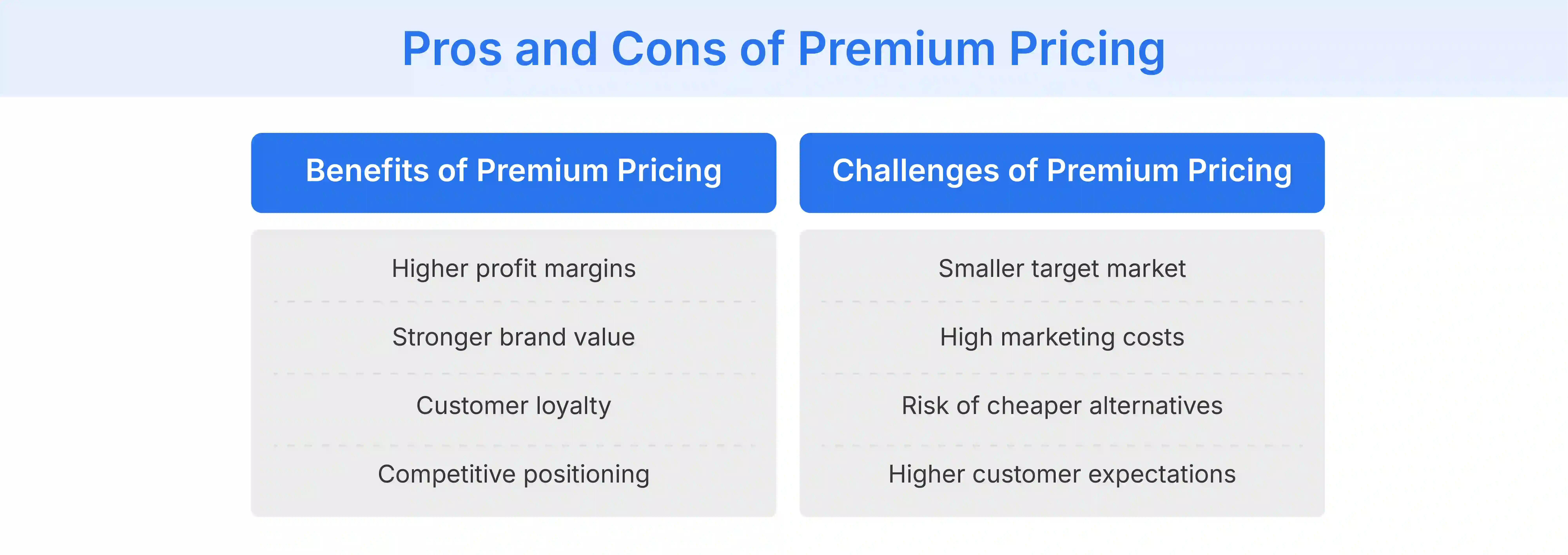 Premium pricing advantages and challenges