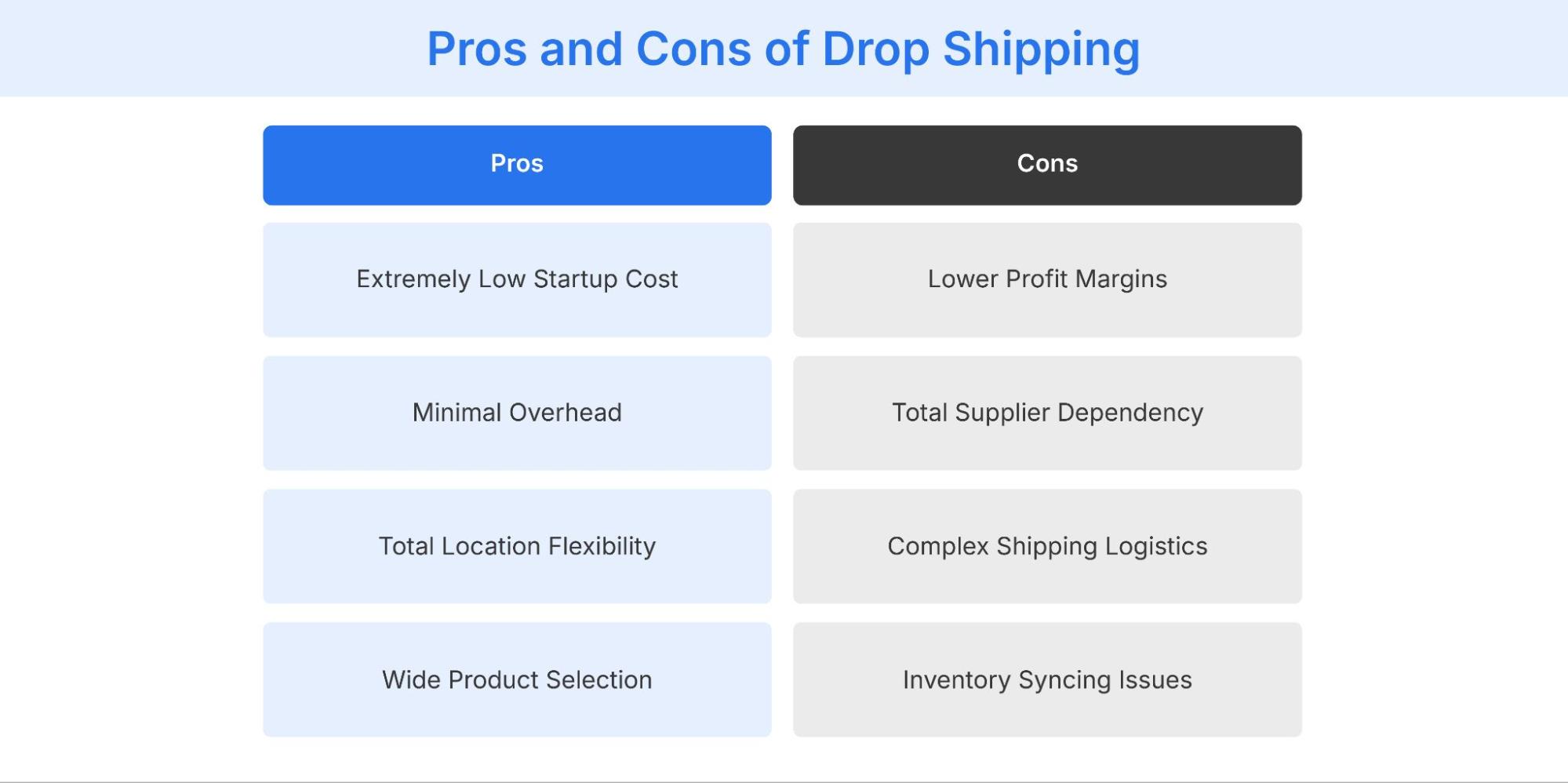 Benefits and challenges of drop shipping