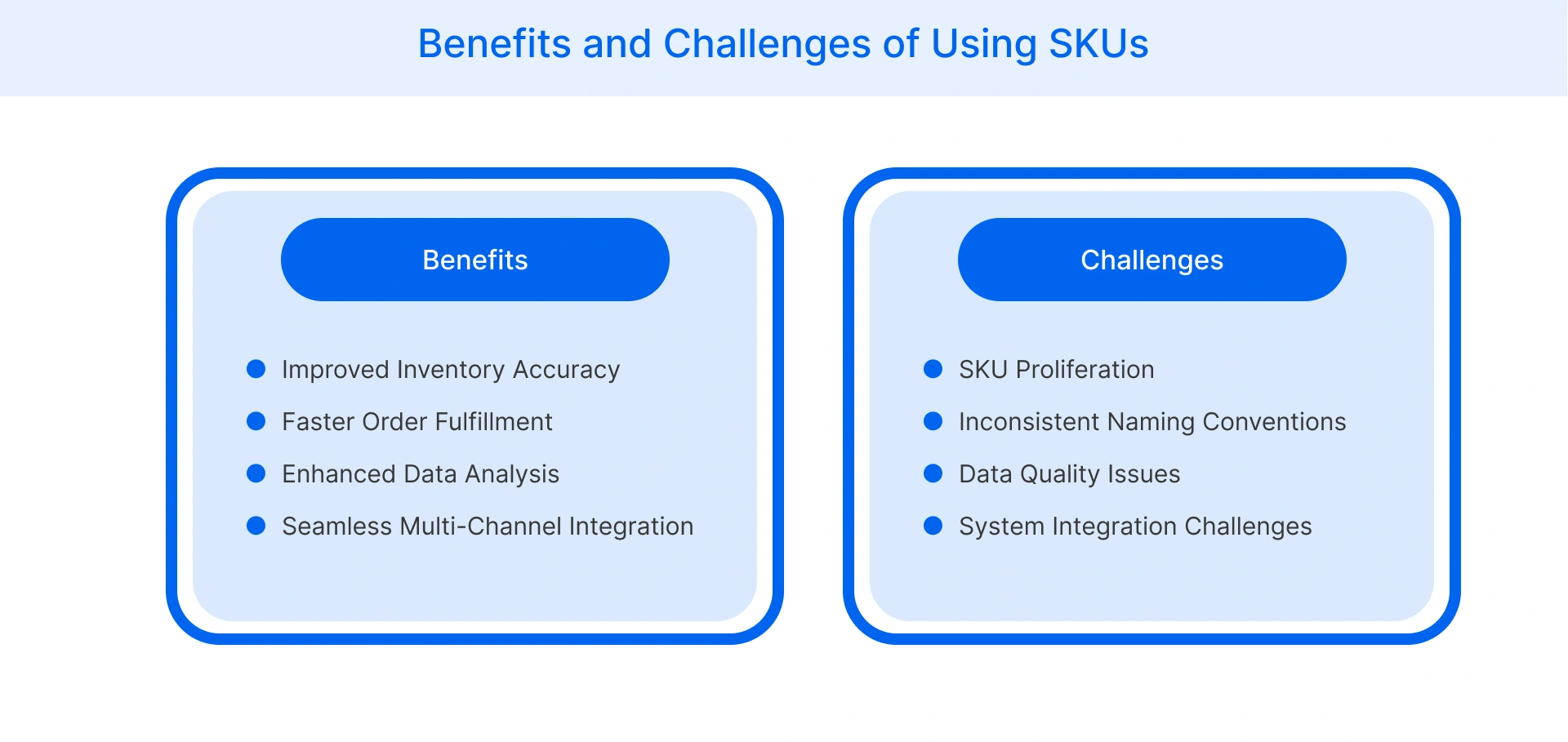 Benefits and Challenges of Using SKUs