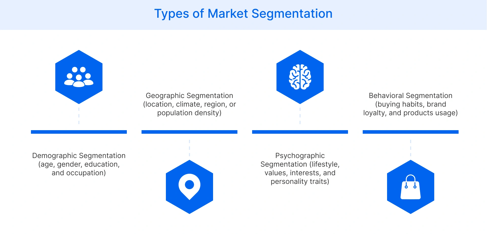 Types of Market Segmentation