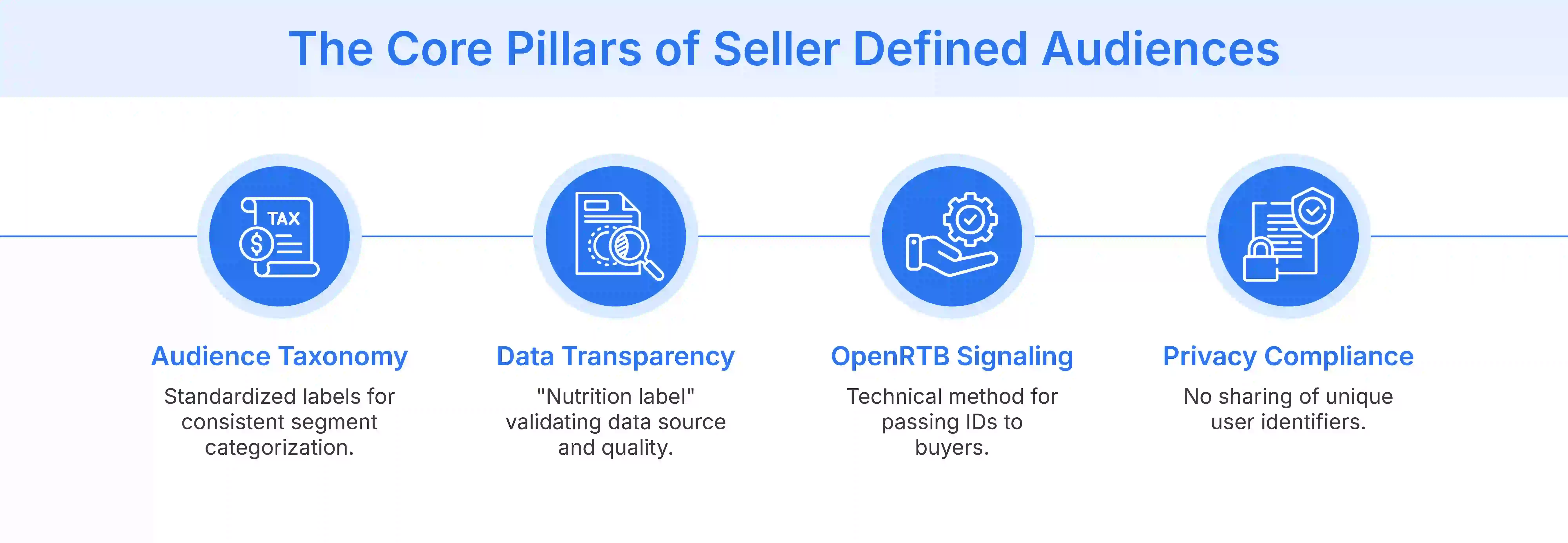 Key aspects of Seller Defined Audiences