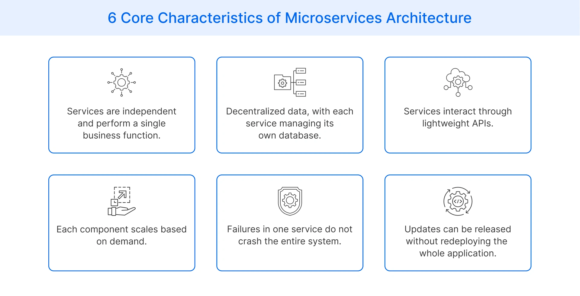 Core characteristics of microservices architecture