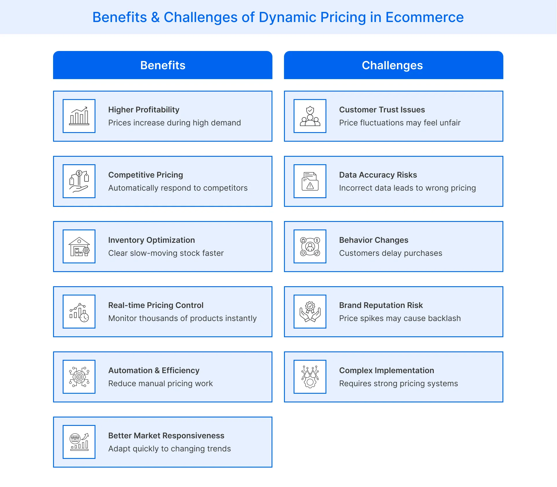 dynamic pricing benefits and challenges in ecommerce