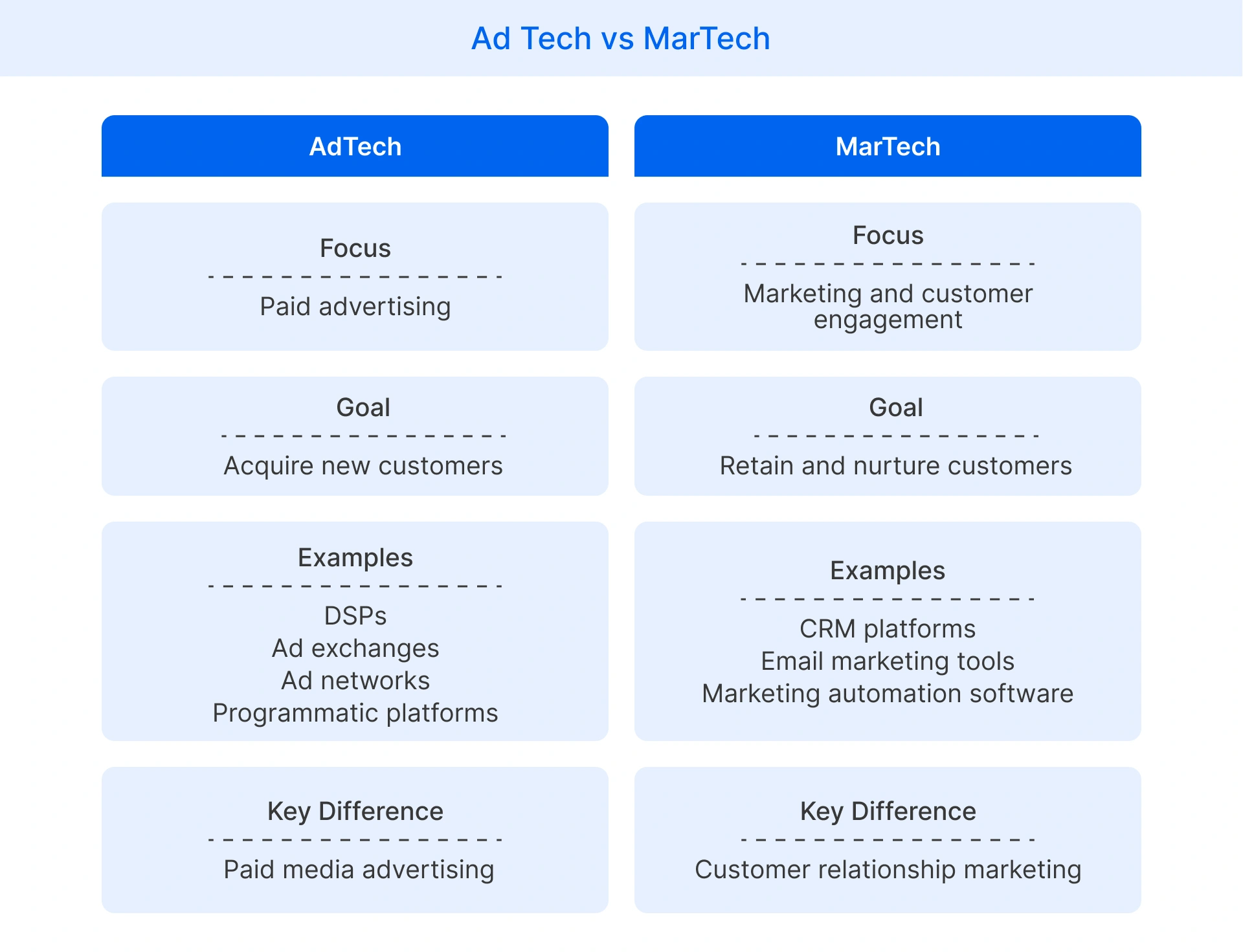 Ad Tech and MarTech comparison