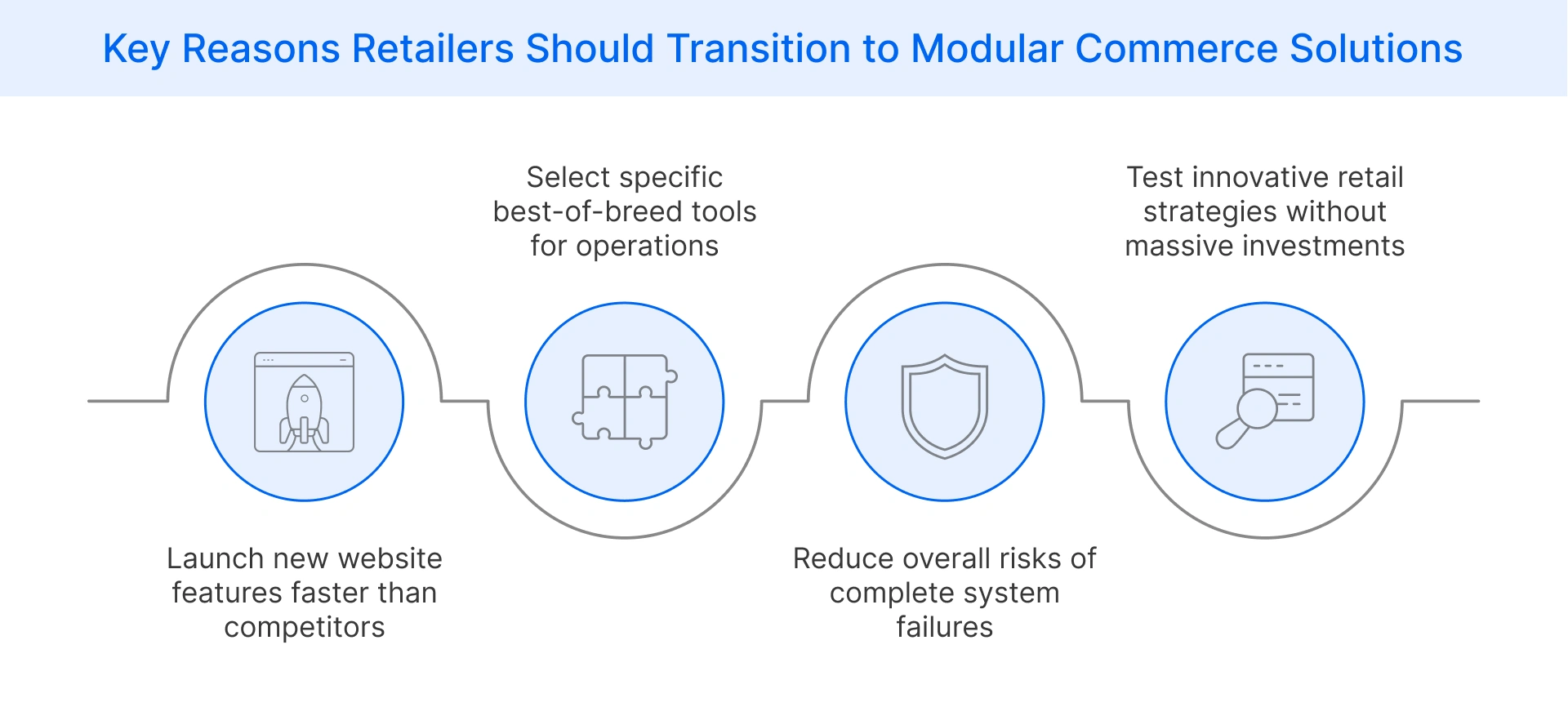 Benefits of using modular commerce solutions