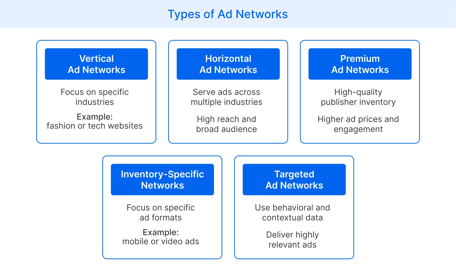 types of ad networks in digital advertising