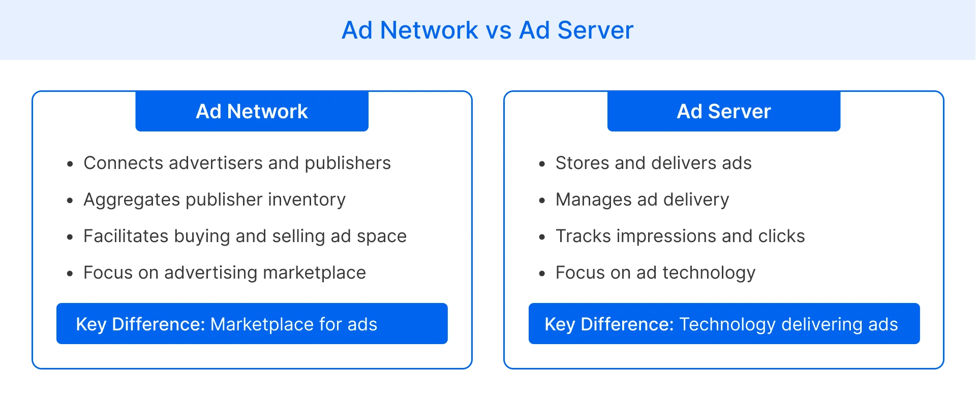 ad network and ad server key comparison