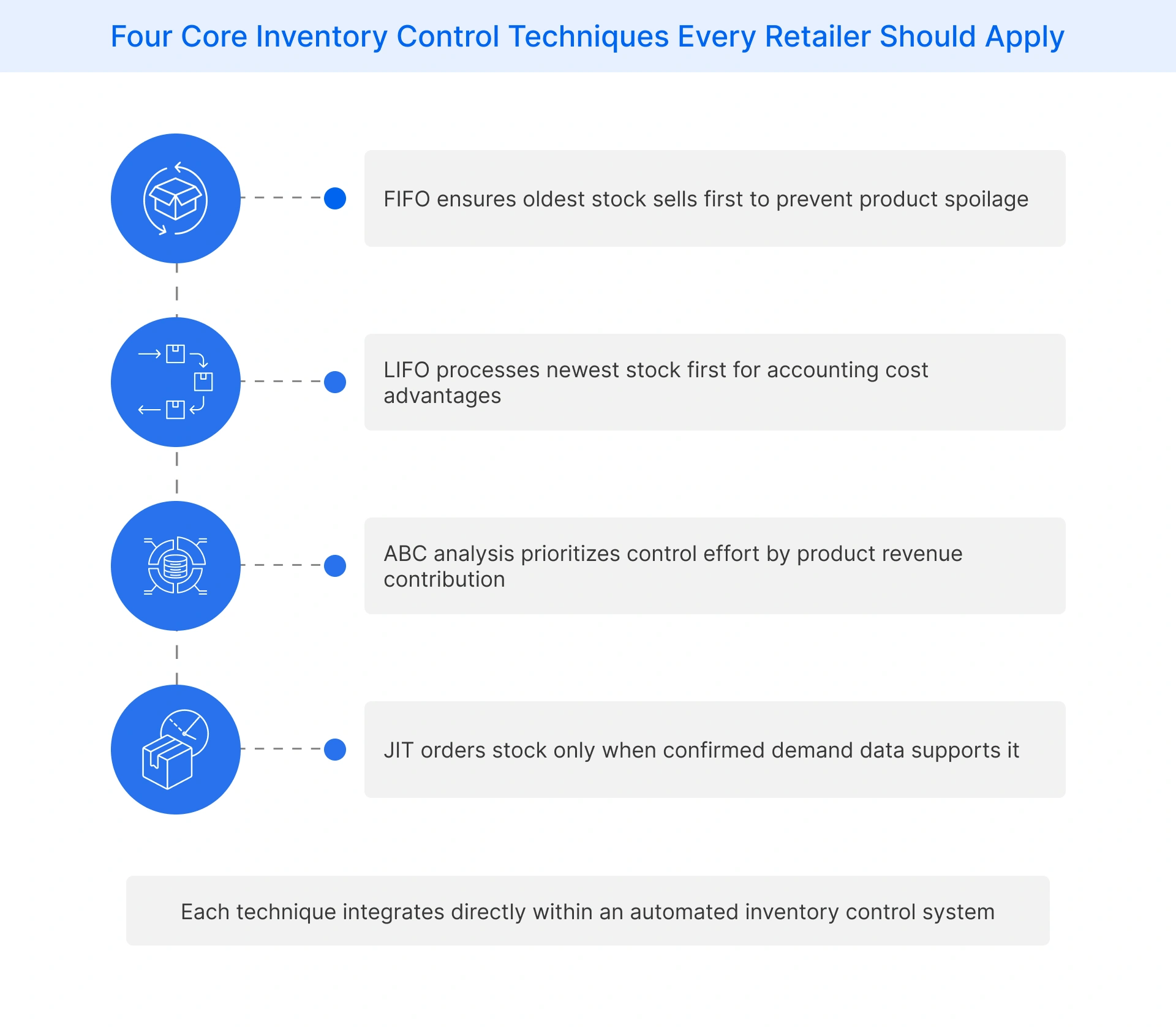 Key inventory control techniques for retailers