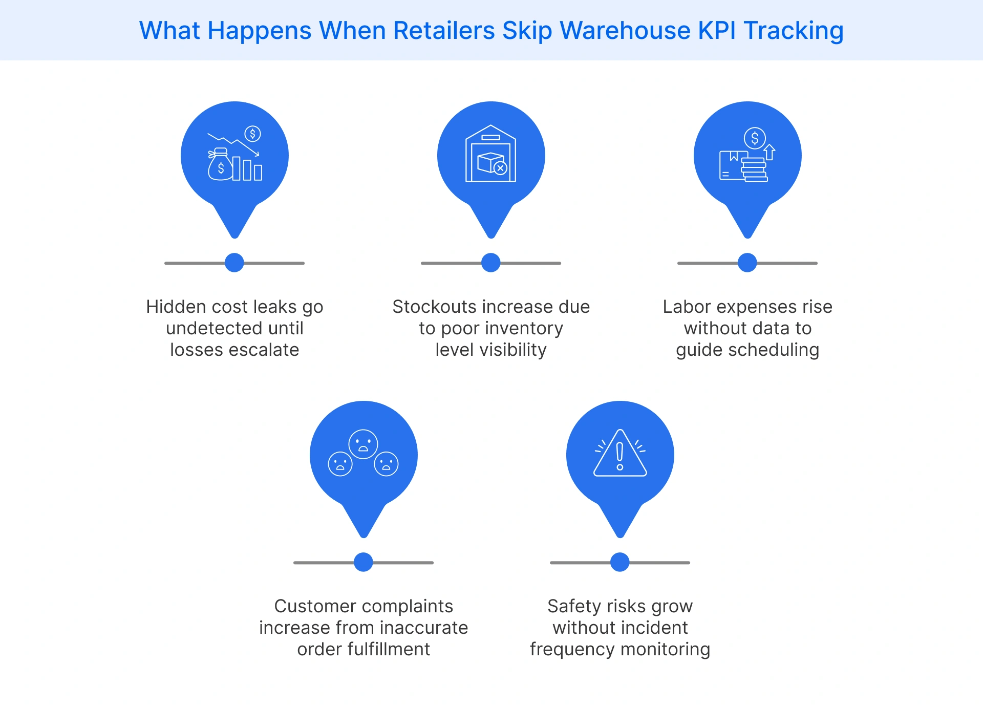 Risks of not monitoring warehouse KPIs
