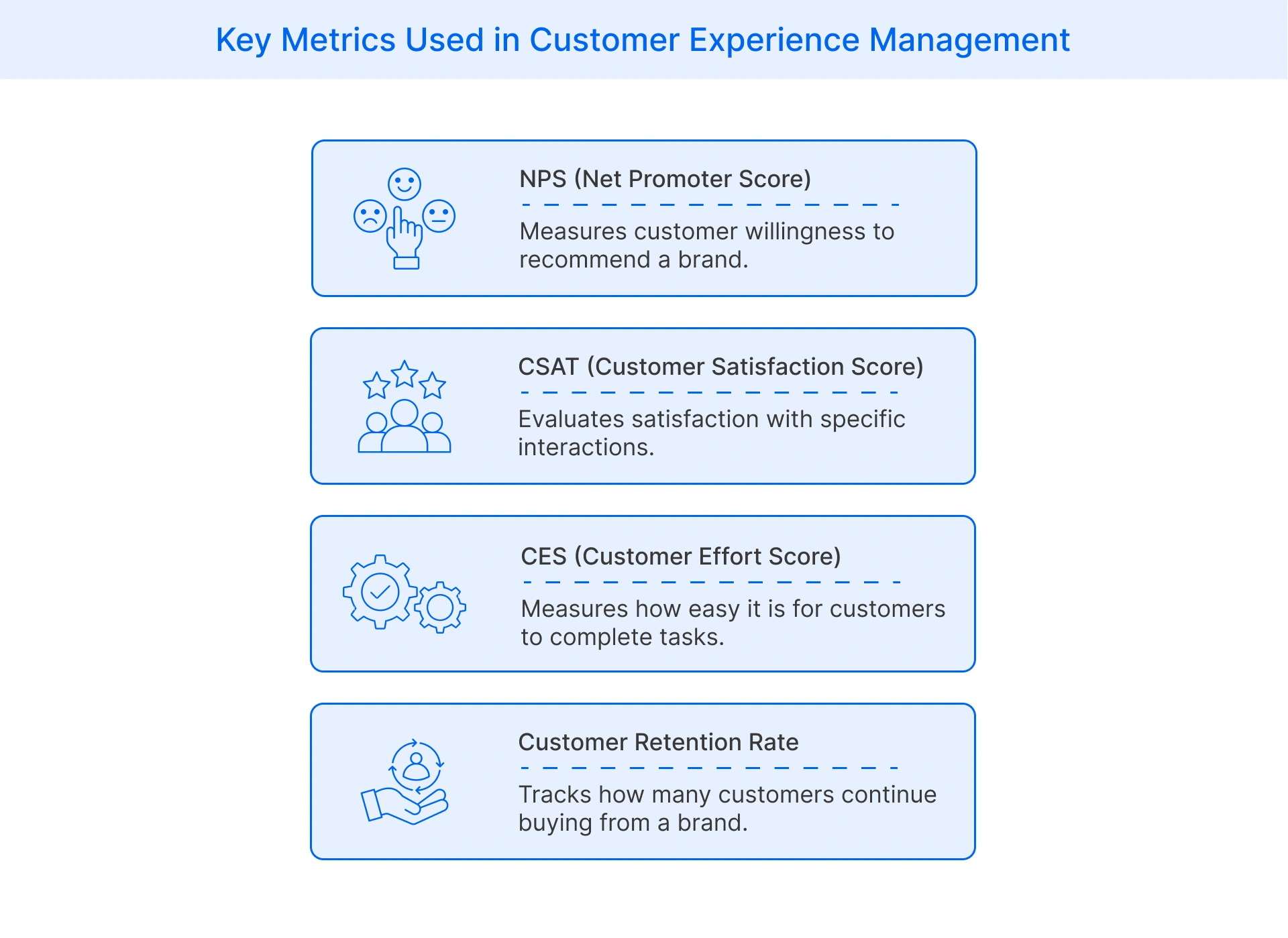Customer experience management metric