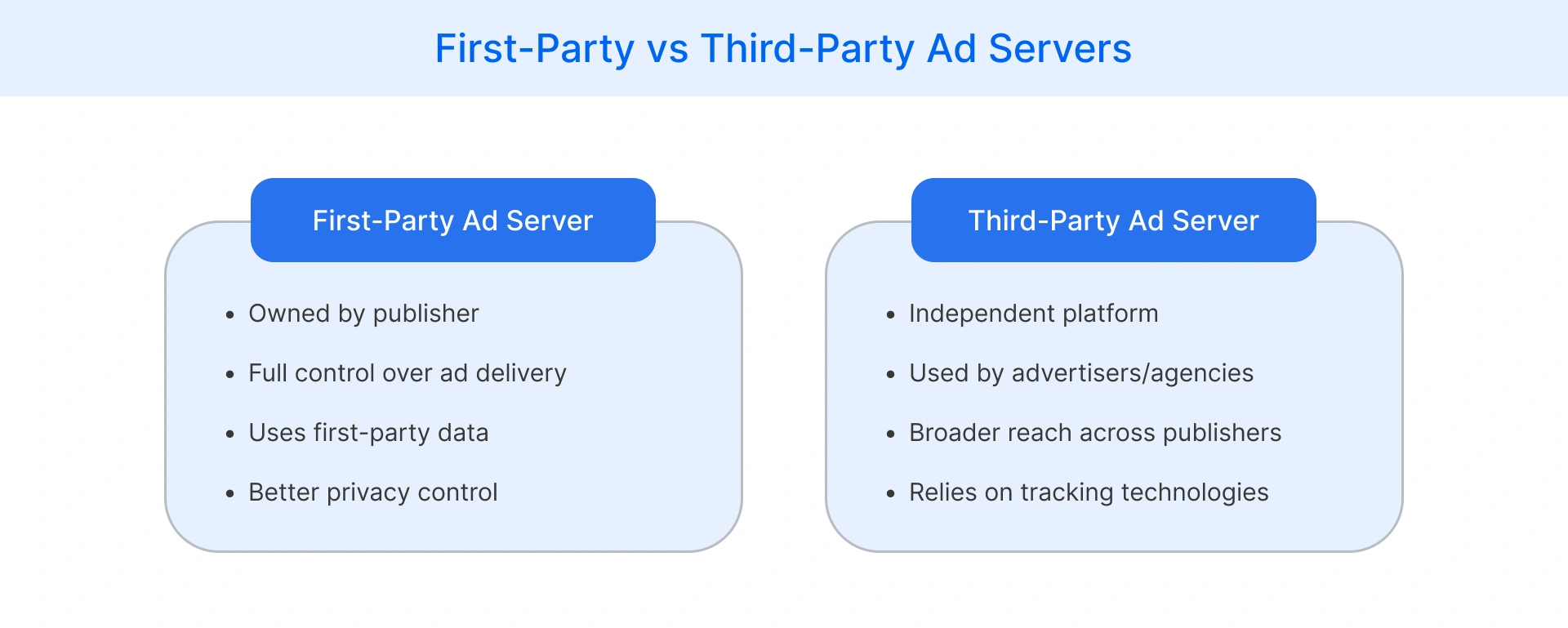 First party vs third party ad server differences