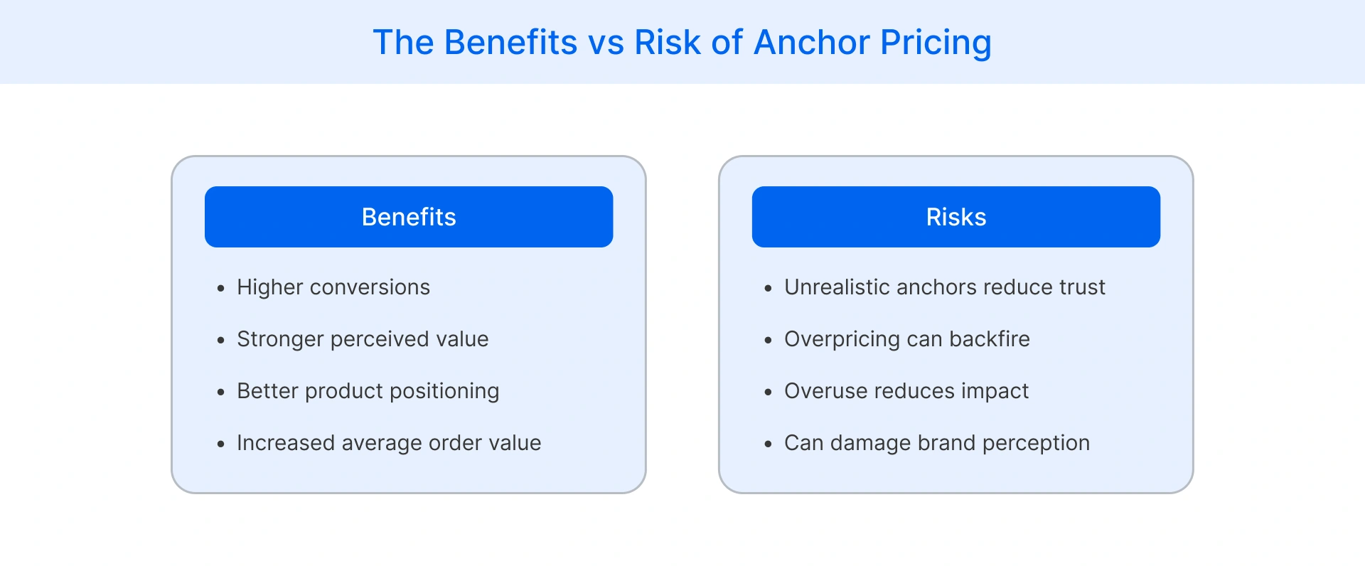 Benefits and risks of anchor pricing strategy affecting trust conversion and perceived value