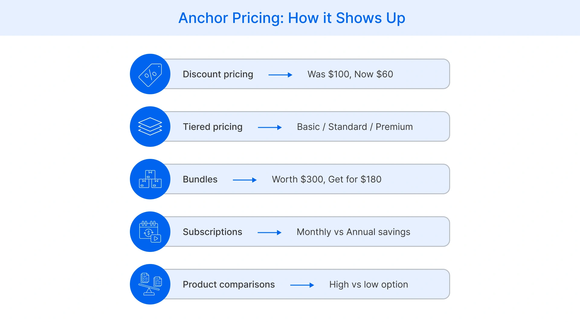 Common use cases of anchor price across pricing strategies and retail