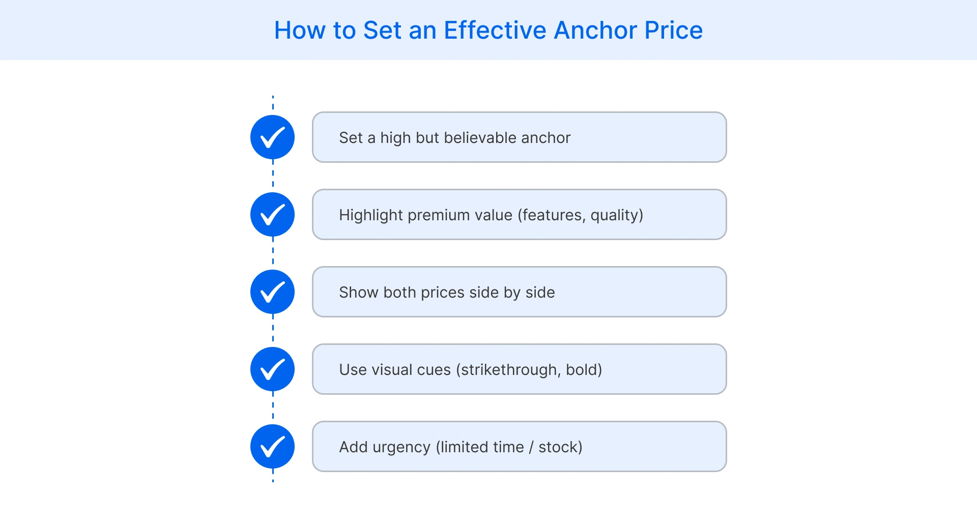 implementing anchor pricing strategy with in driving purchase decision