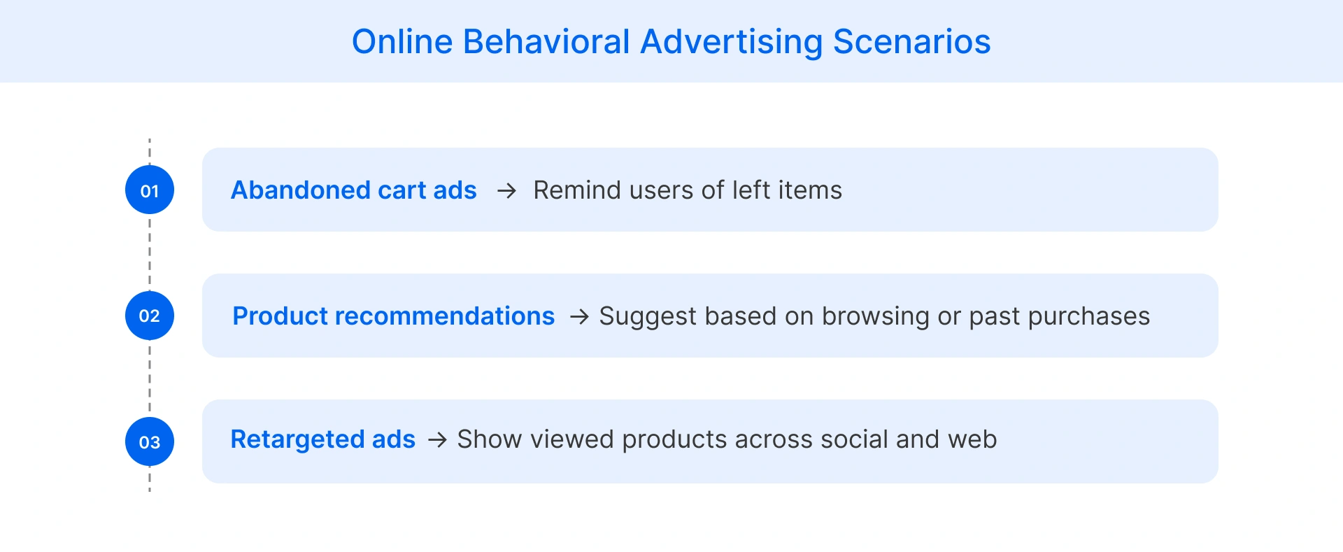 Online behavioral advertising examples