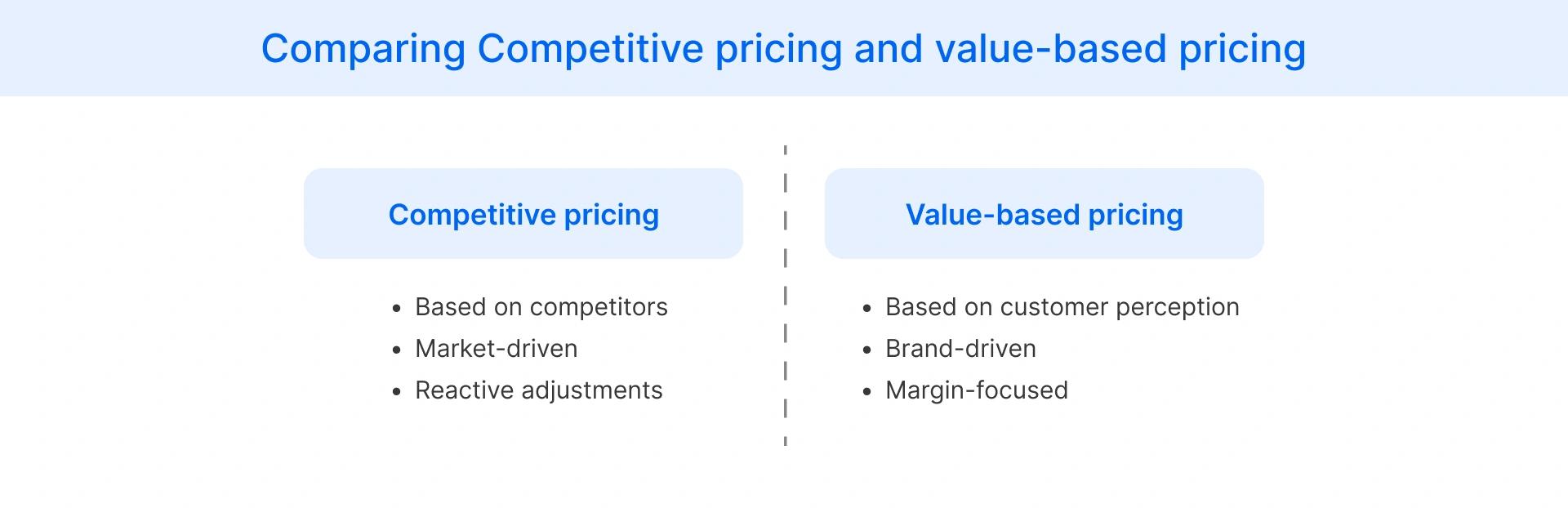 Competitive pricing and value based pricing comparison in ecommerce strategy