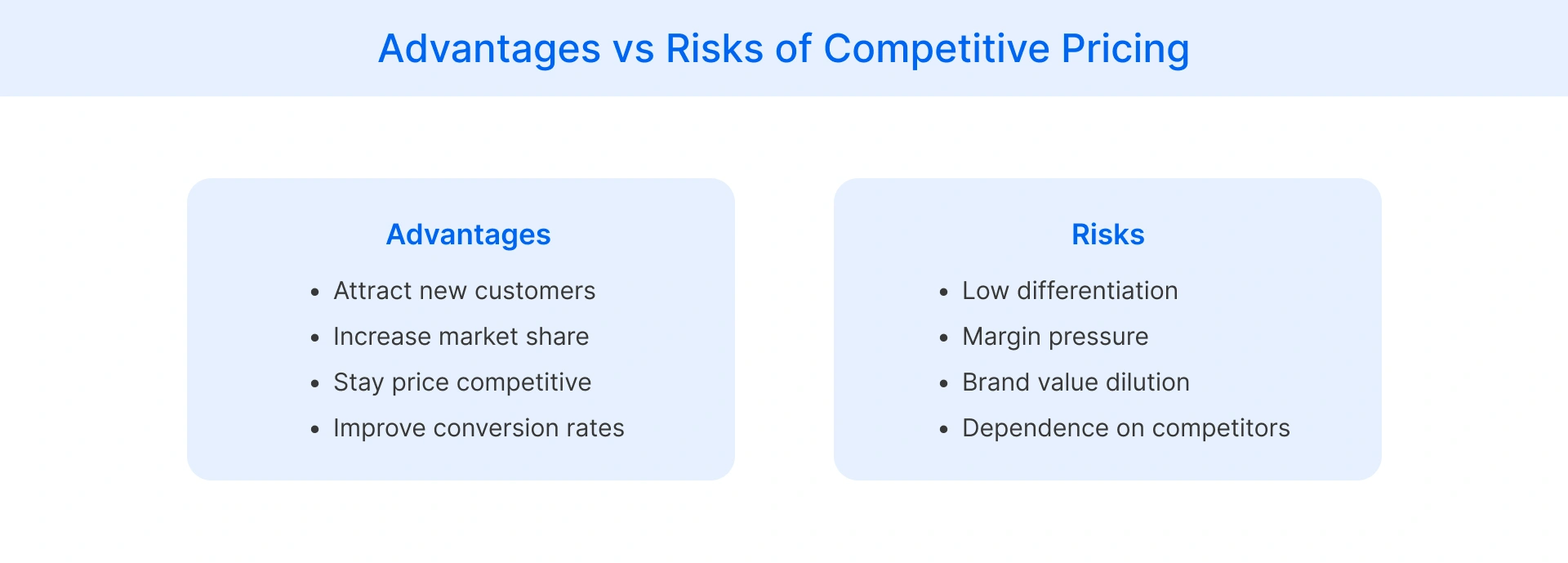 Advantages and disadvantages of competitive pricing strategy for retailers