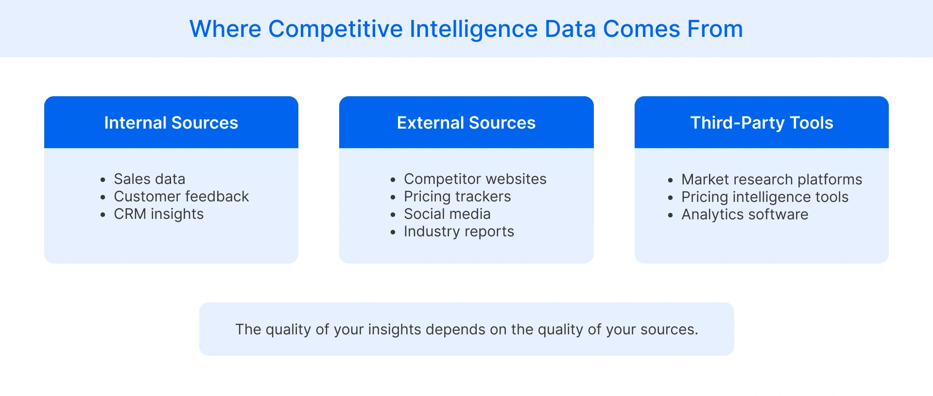 internal, external, and third-party data sources used in competitive ntelligence