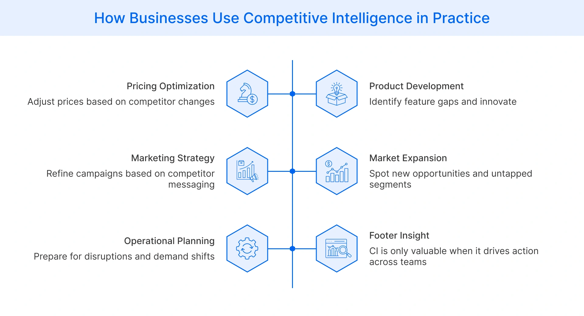 real-world use cases of competitive intelligence