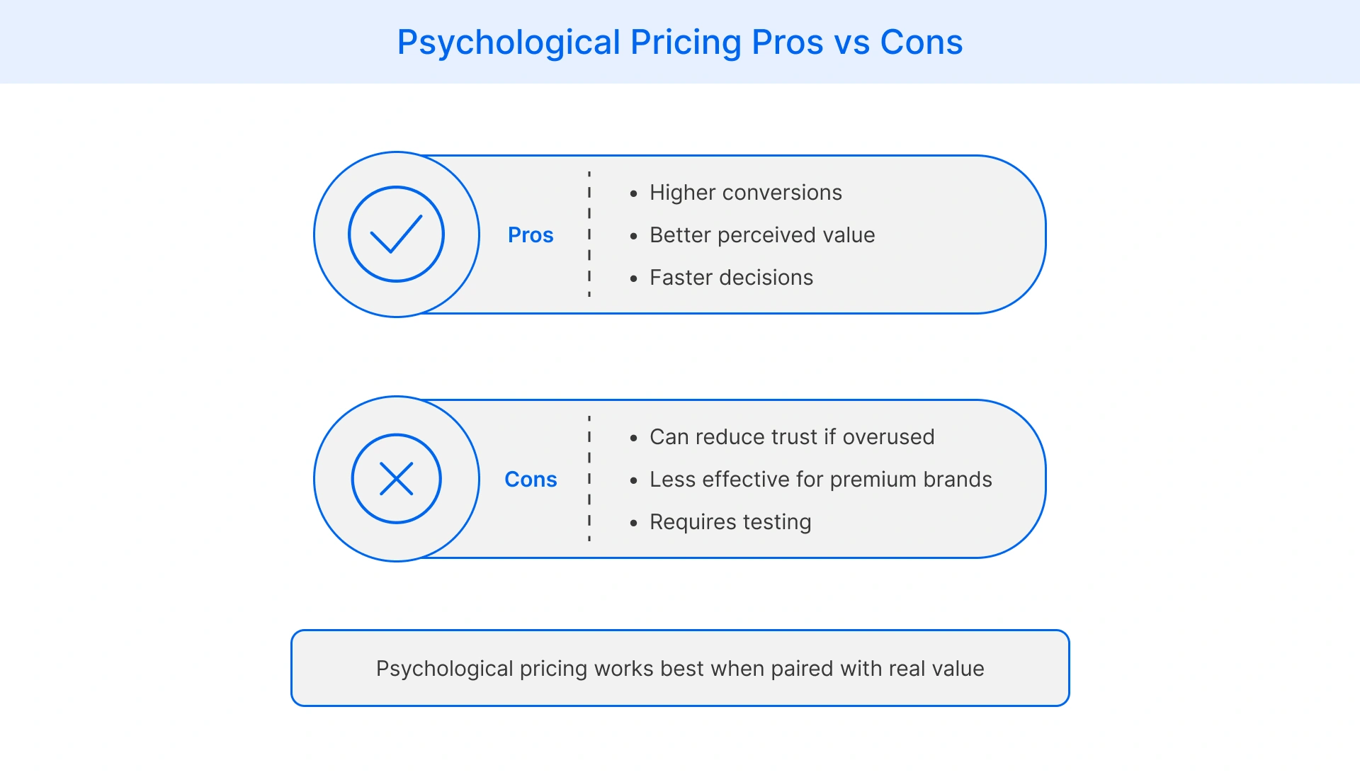 Pros and cons of psychological pricing including benefits like higher conversions.