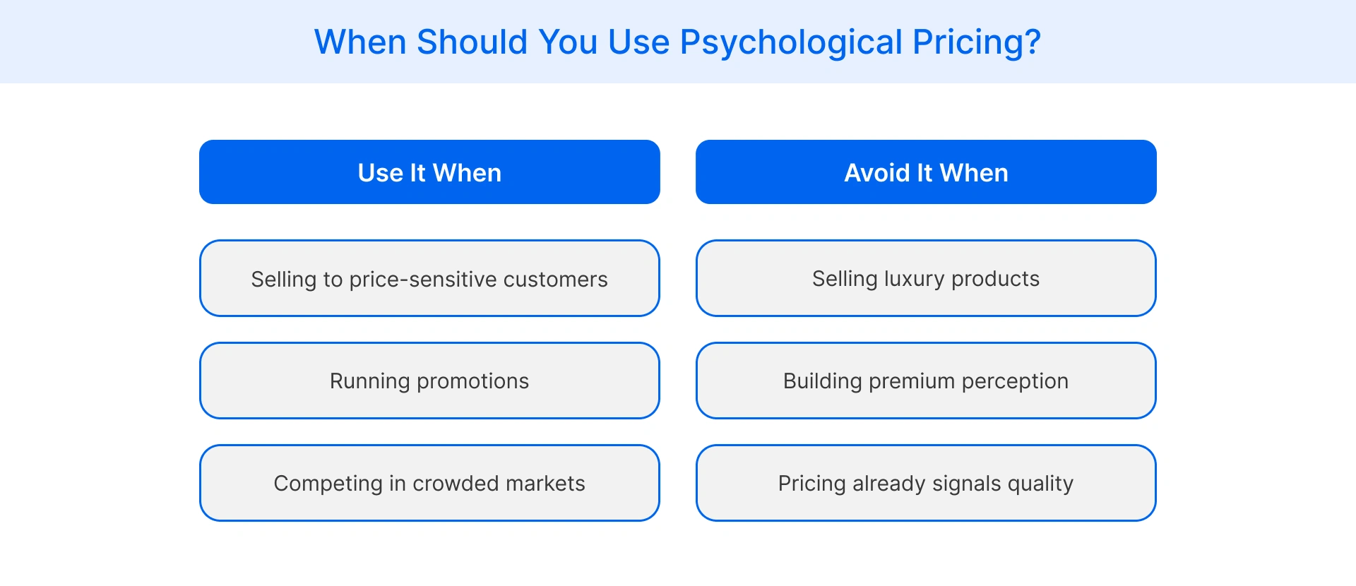 When to use psychological pricing and when to avoid it based on product positioning and audience.