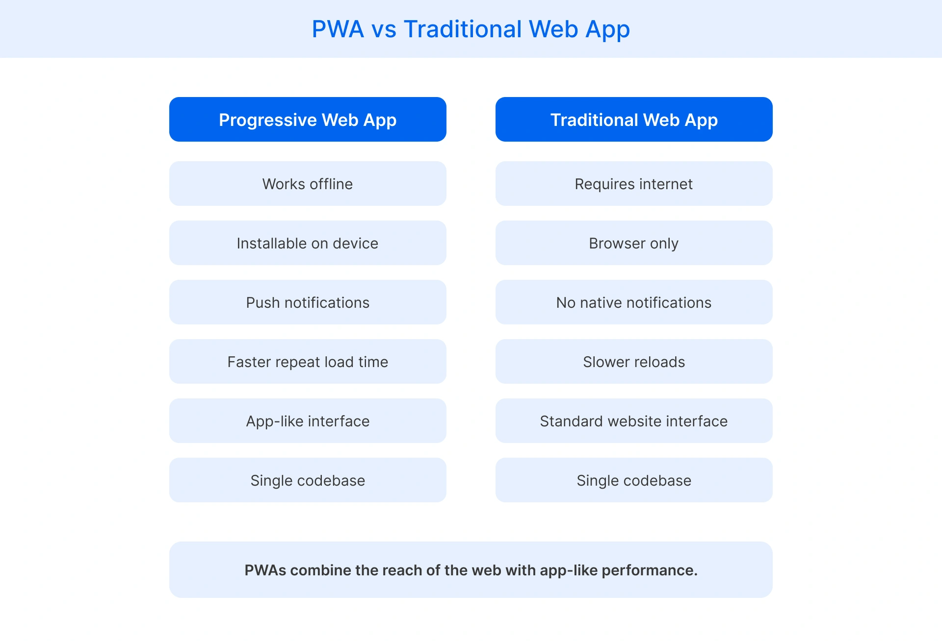 progressive web apps and traditional web apps