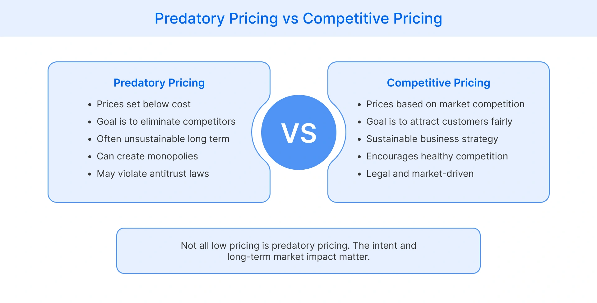 predatory pricing and competitive pricing strategies