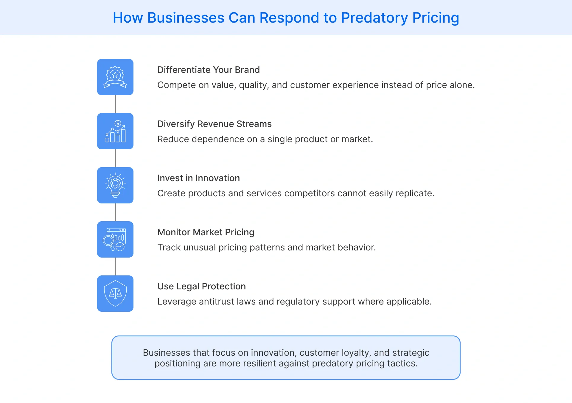 strategies businesses can use to counter predatory pricing including innovation, differentiation, and legal action