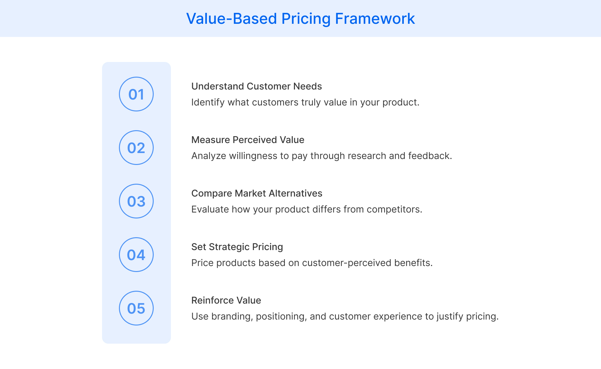 Value-based pricing framework and how businesses set prices based on perceived value rather than production cost