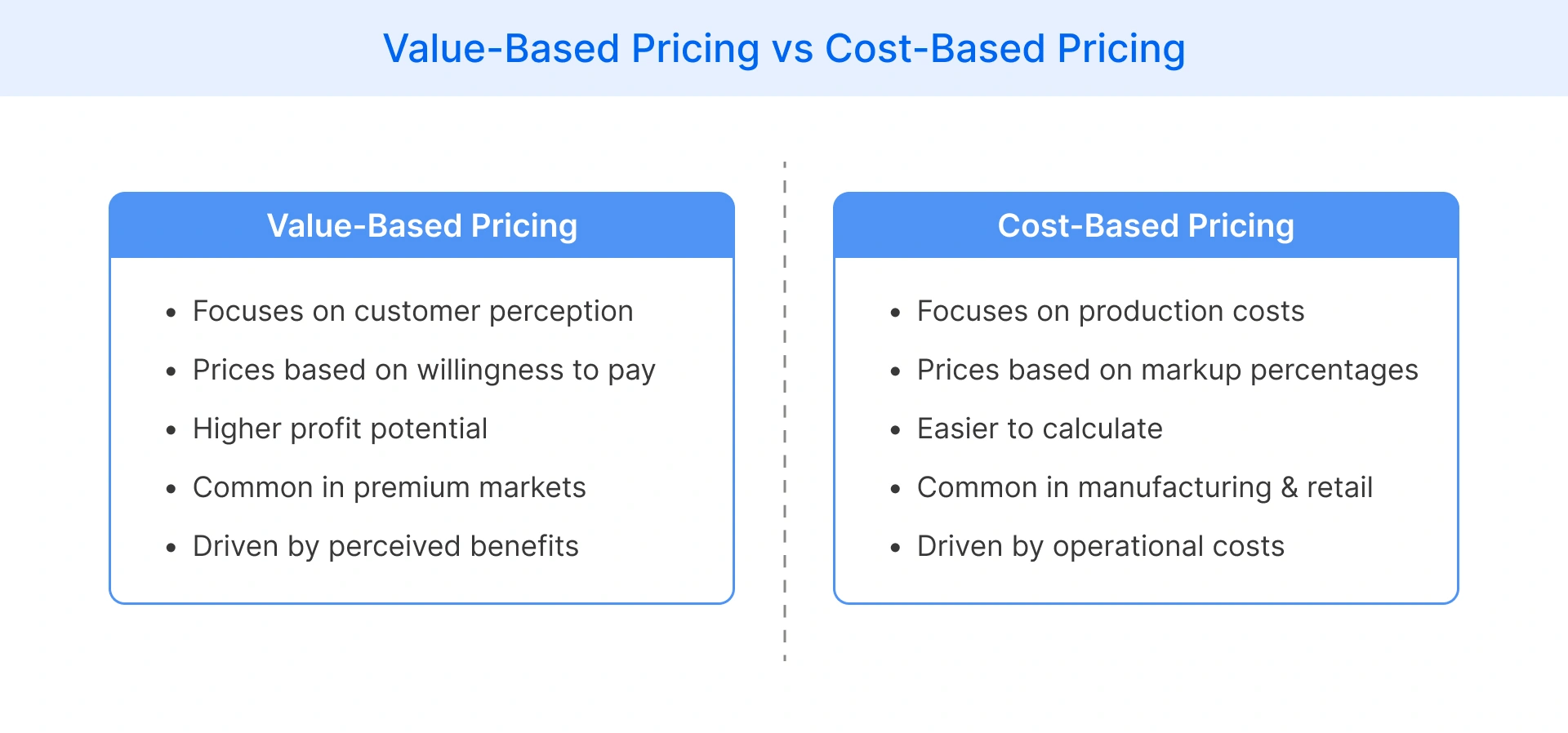 Value-based pricing and cost-based pricing differences in pricing approach, focus, and business application