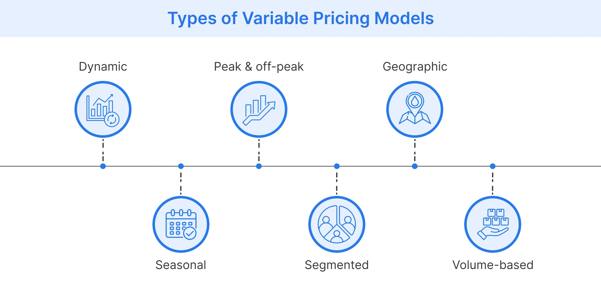 6 Types of Variable Pricing Models