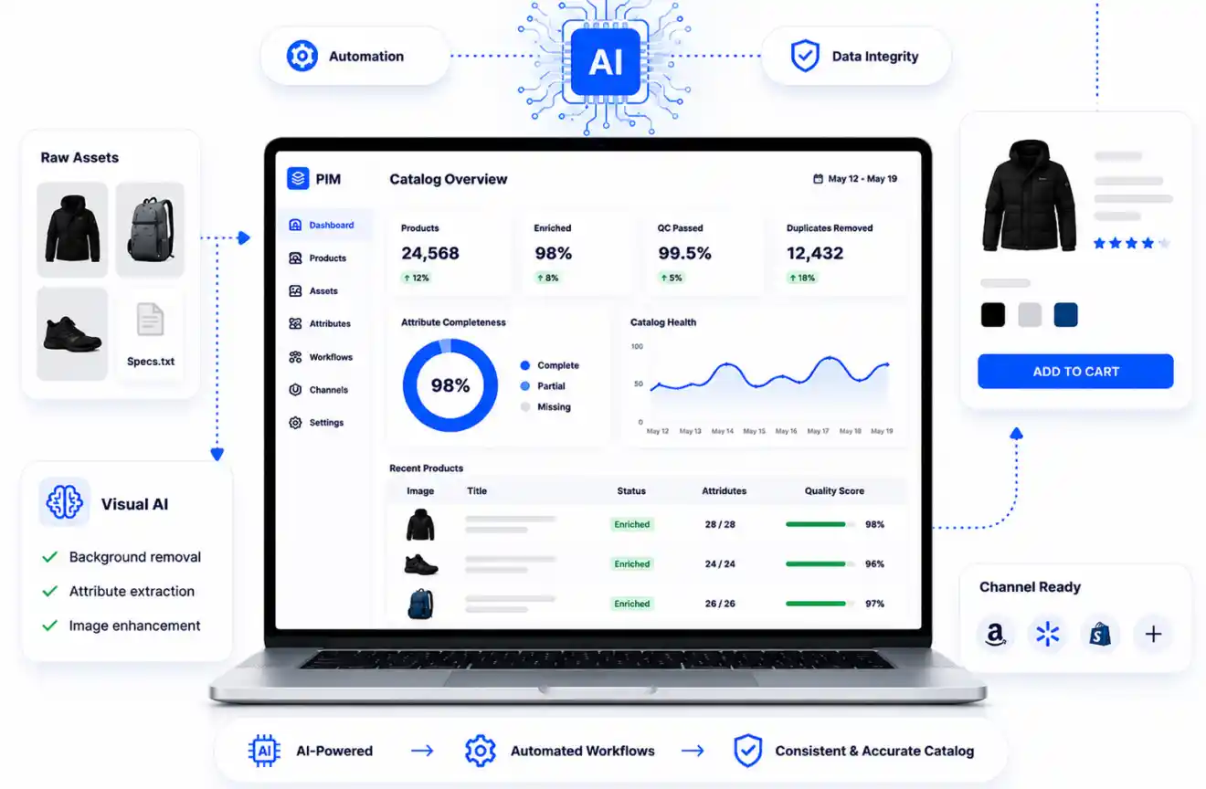 Integrated checkout systems