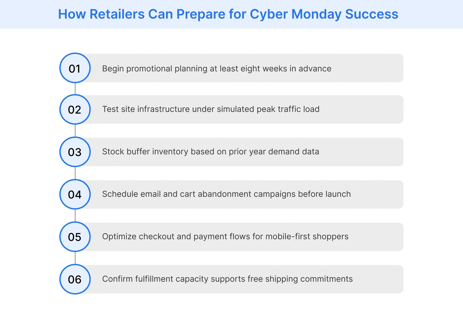 Step-by-step Cyber Monday preparation checklist for online retailers