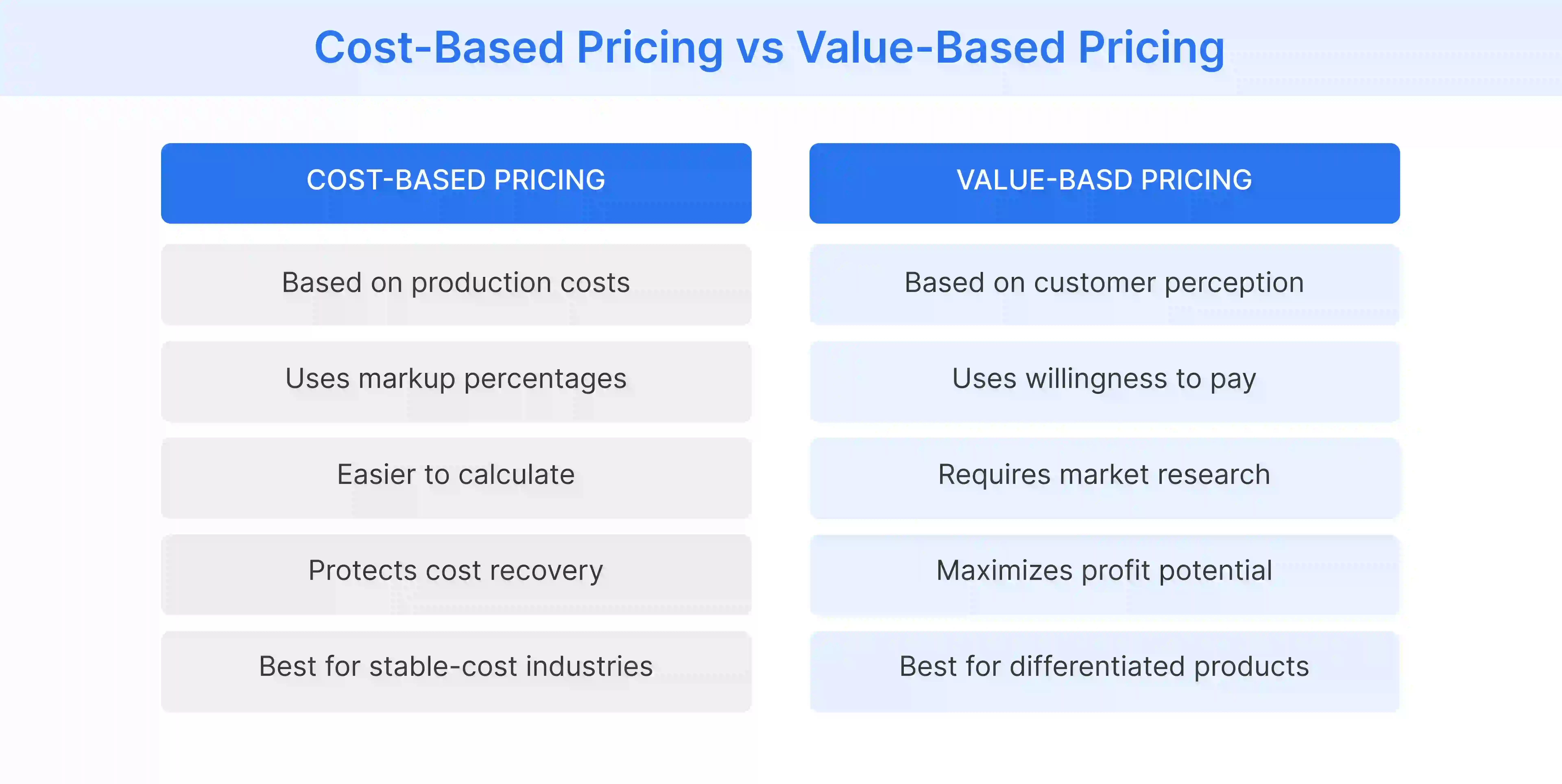 Cost-based pricing and value-based pricing differences across pricing methods