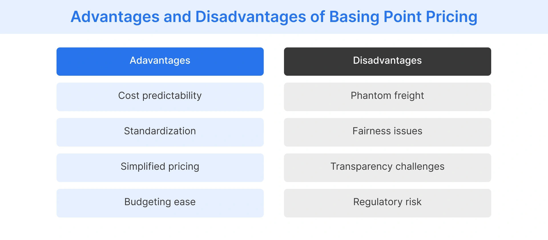Advantages and disadvantages of basing point pricing