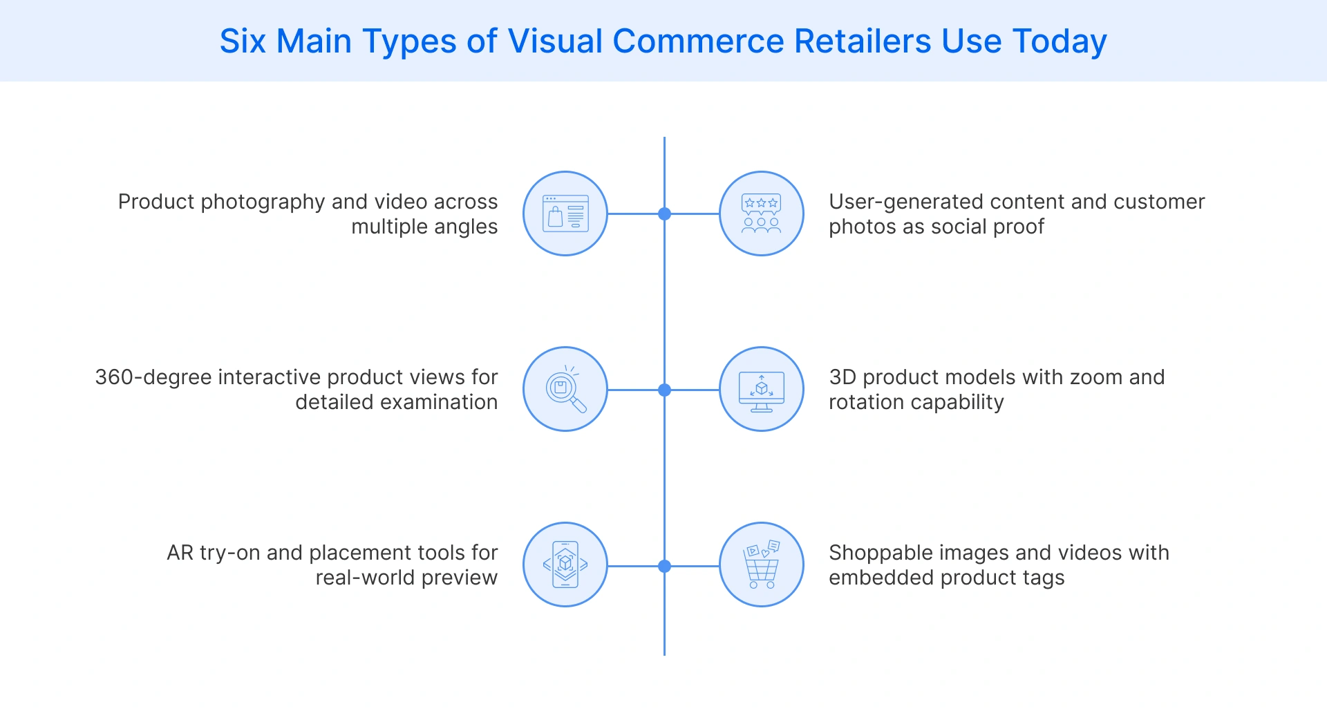Six types of visual commerce formats for online retailers