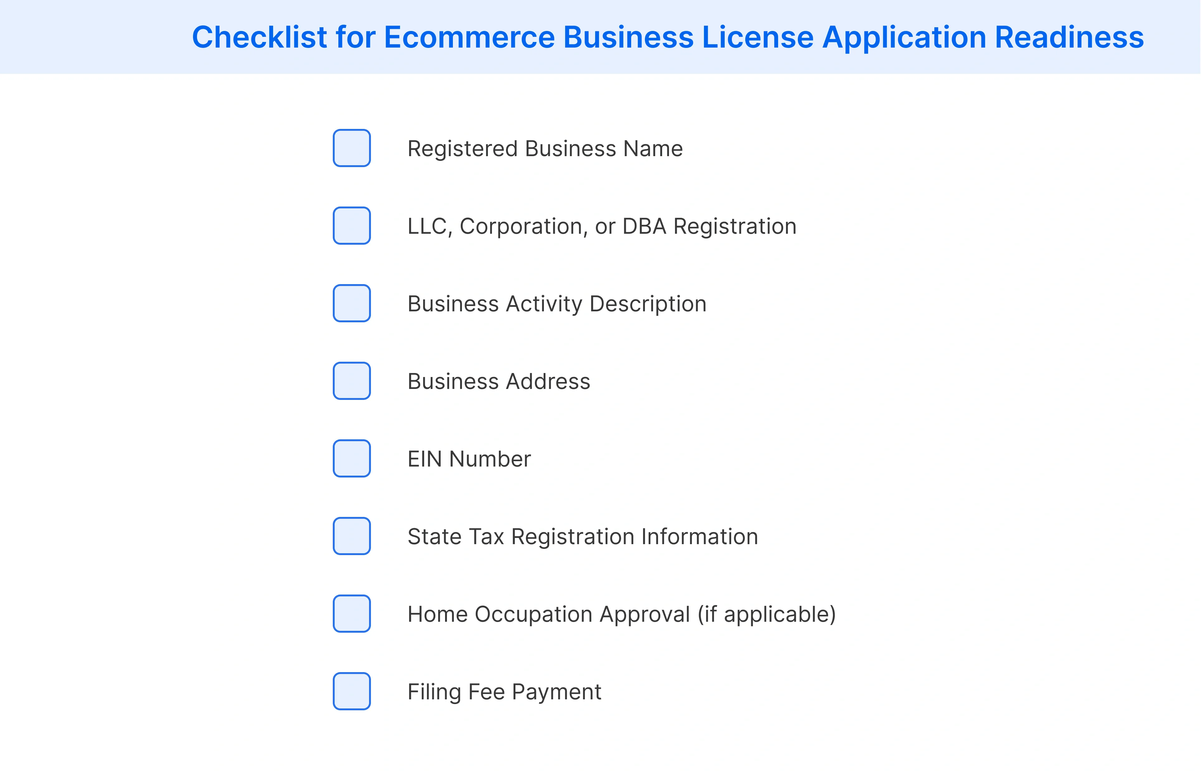 The documents and information required when applying for an ecommerce business license