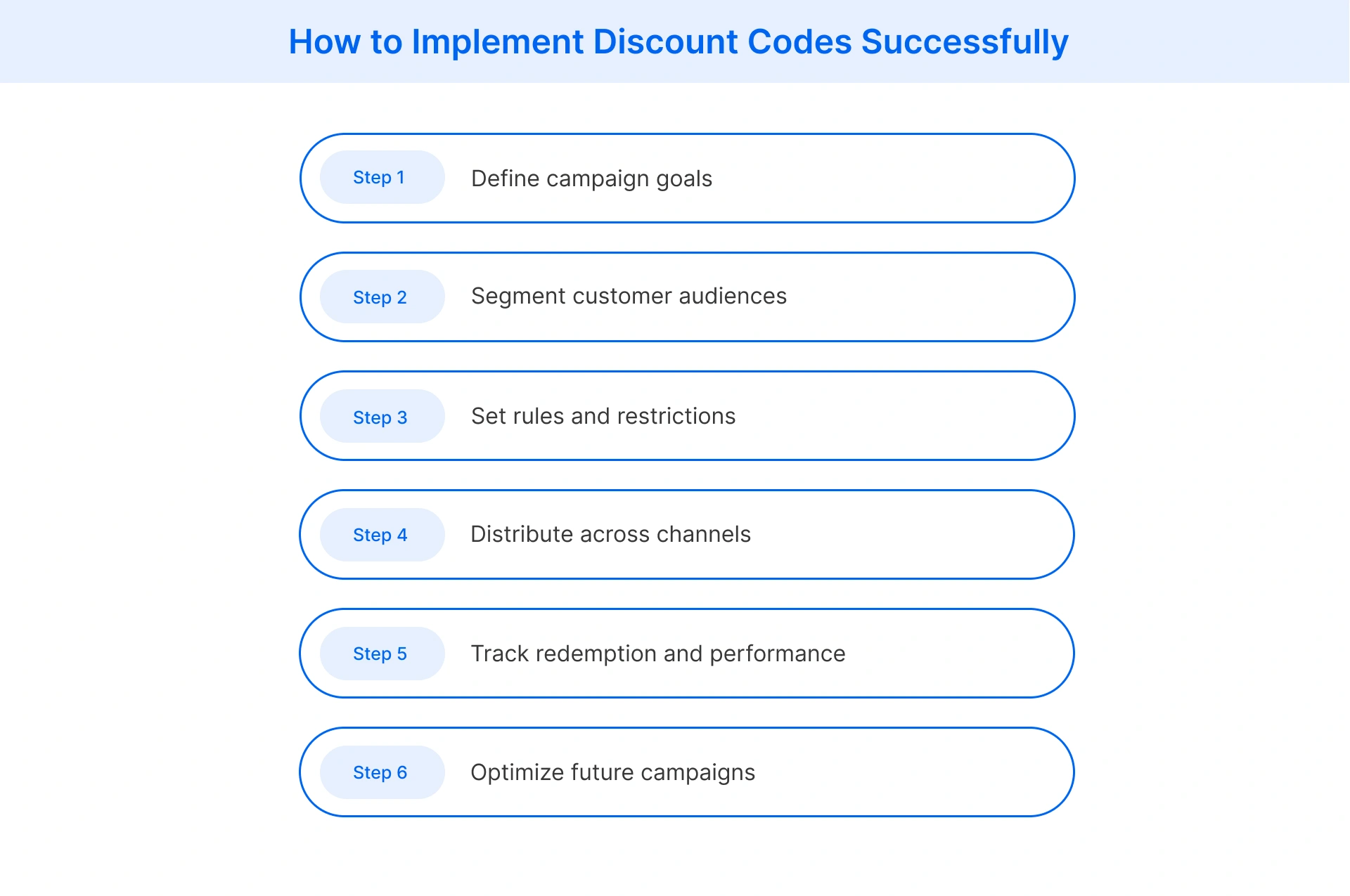 Steps retailers can follow to implement discount codes successfully