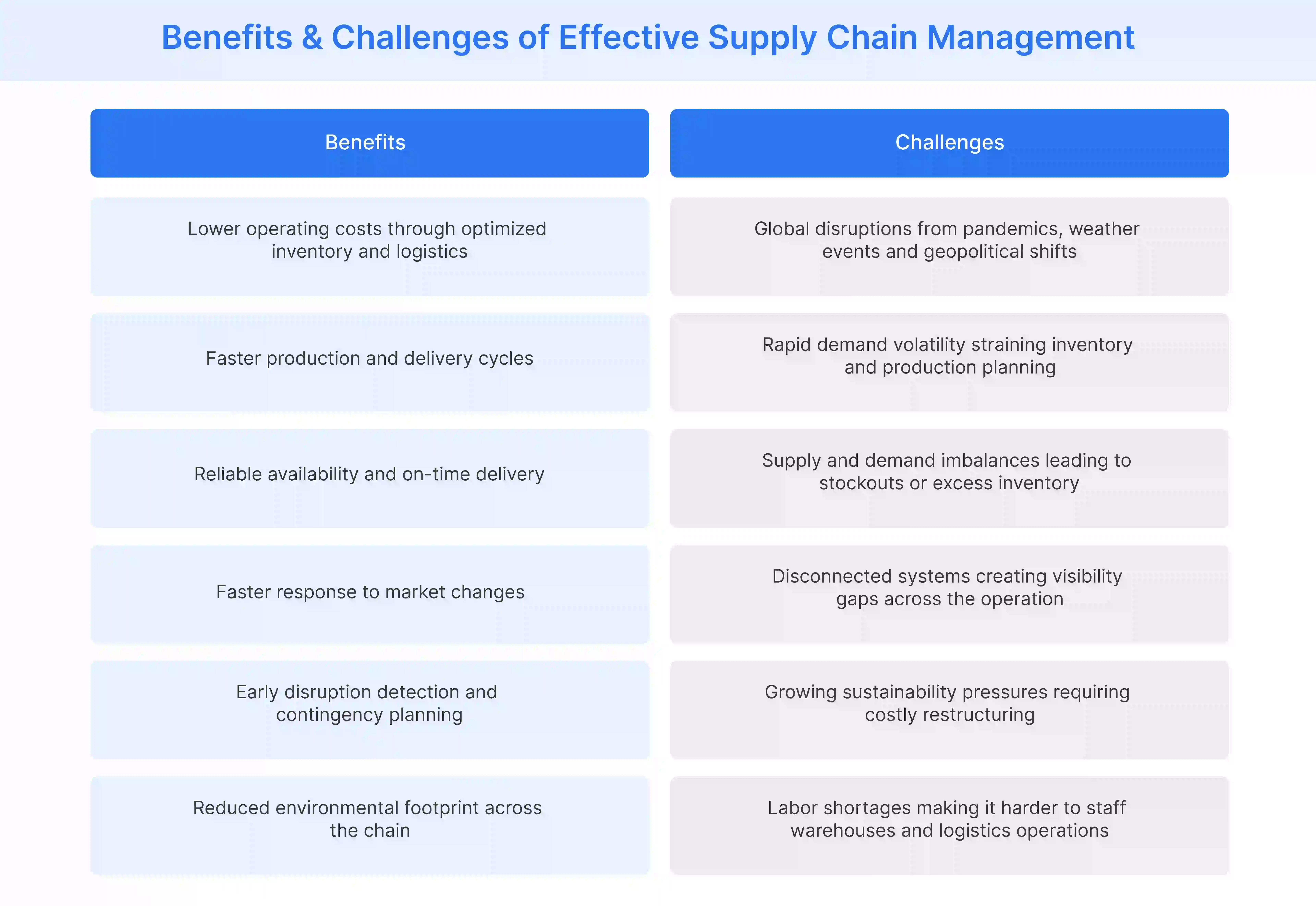 Benefits and challenges of supply chain management for retail businesses
