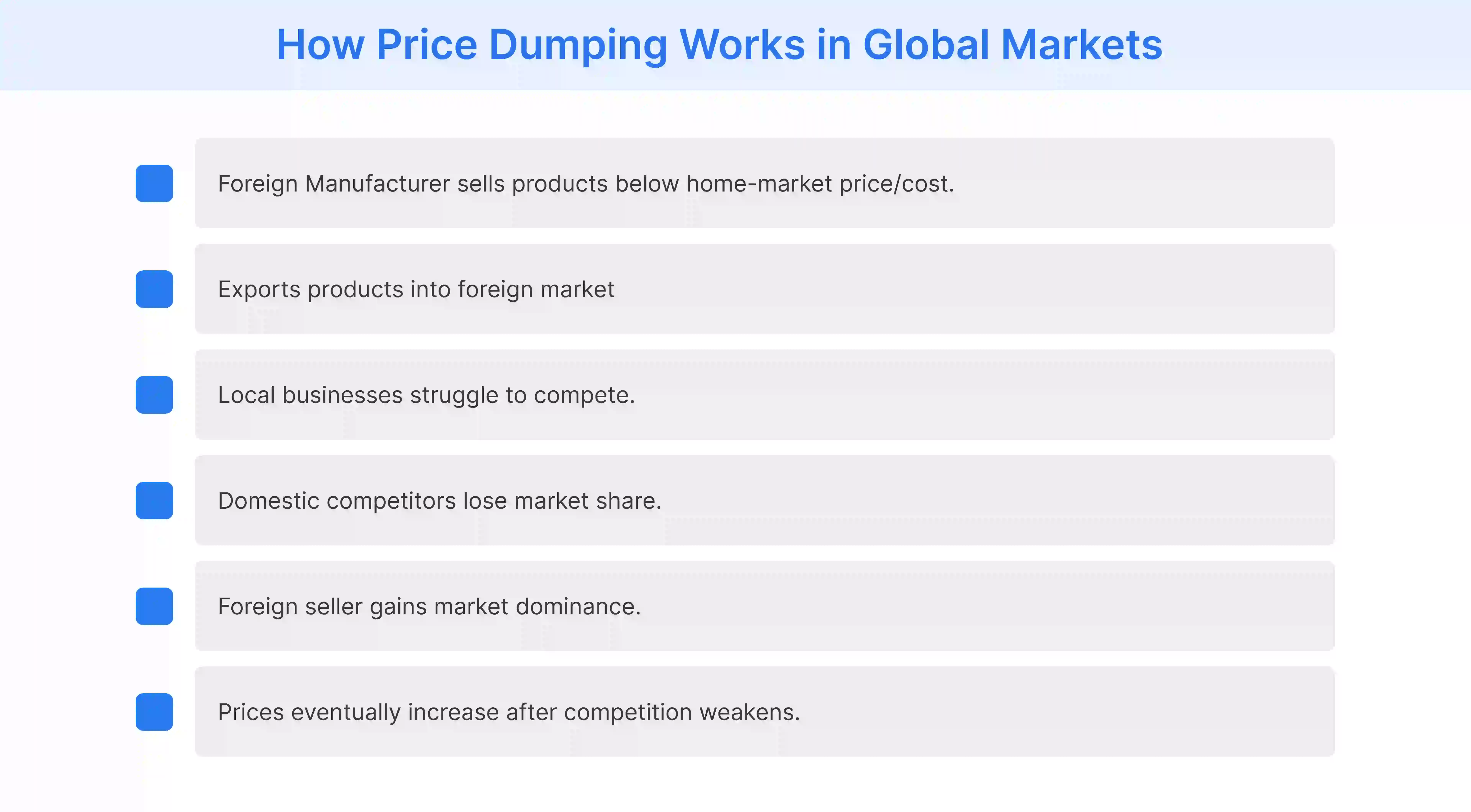 Price dumping to eventual market dominance workflow