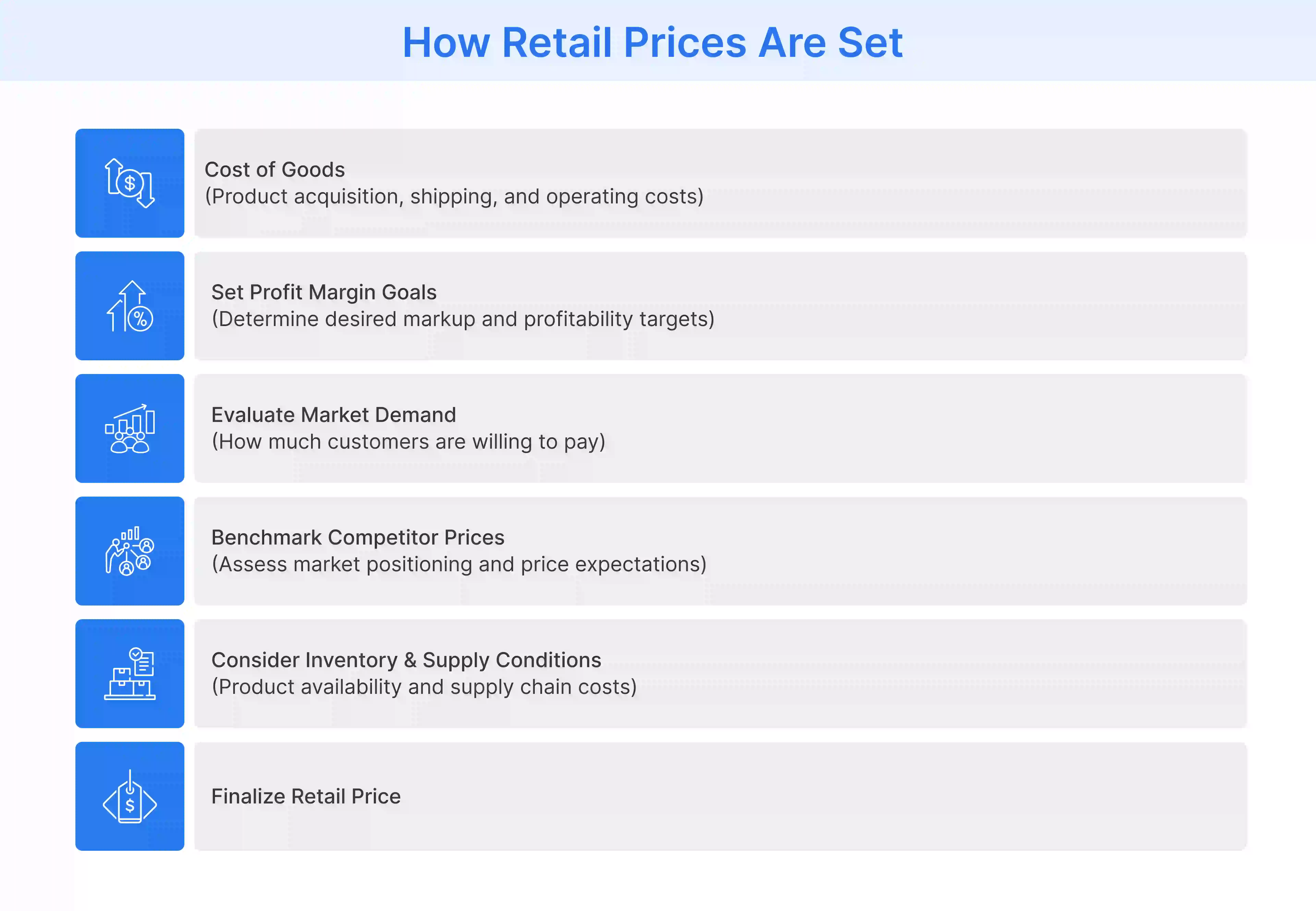 How retailers set prices by balancing costs