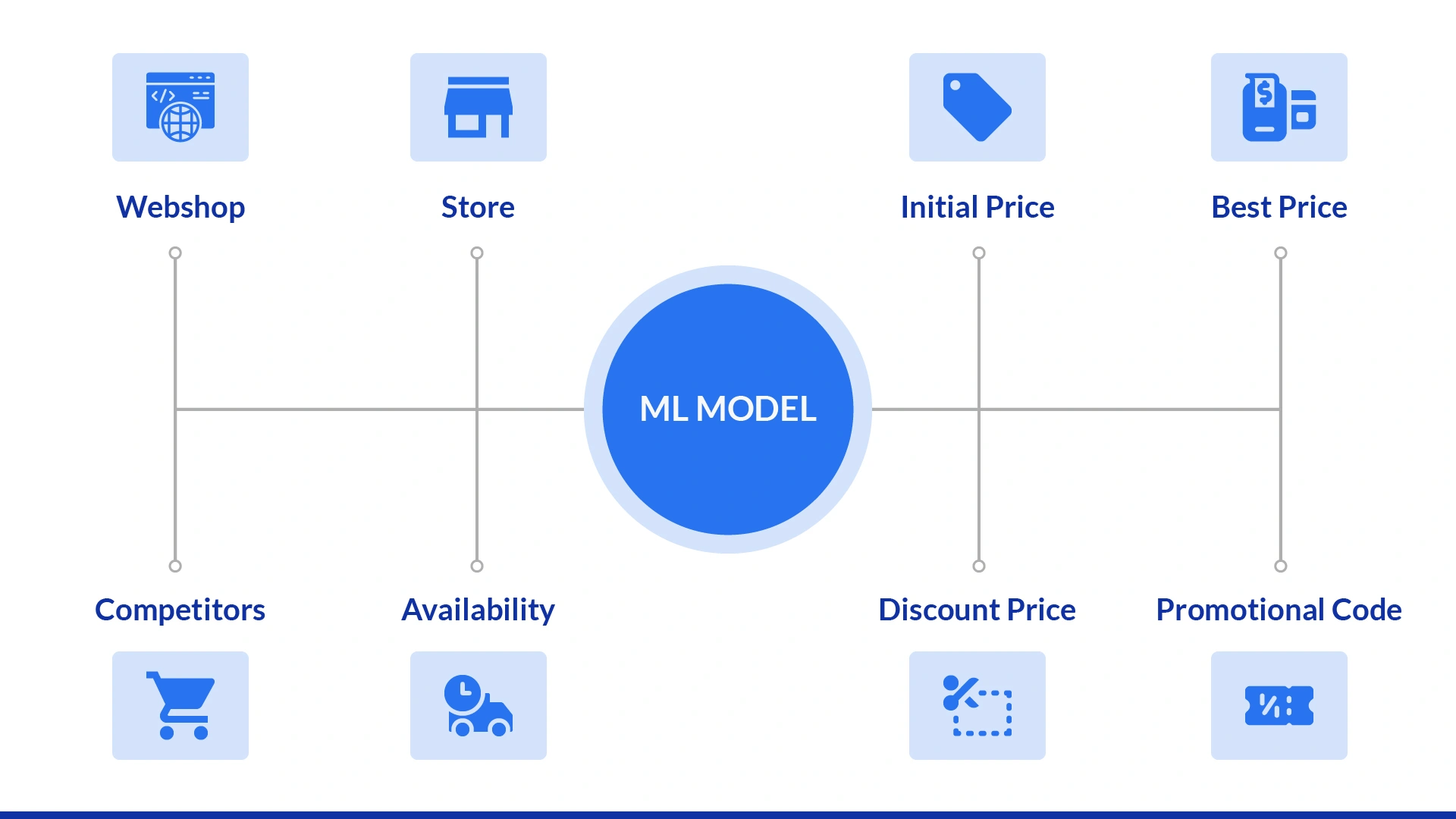 What is Algorithmic pricing
