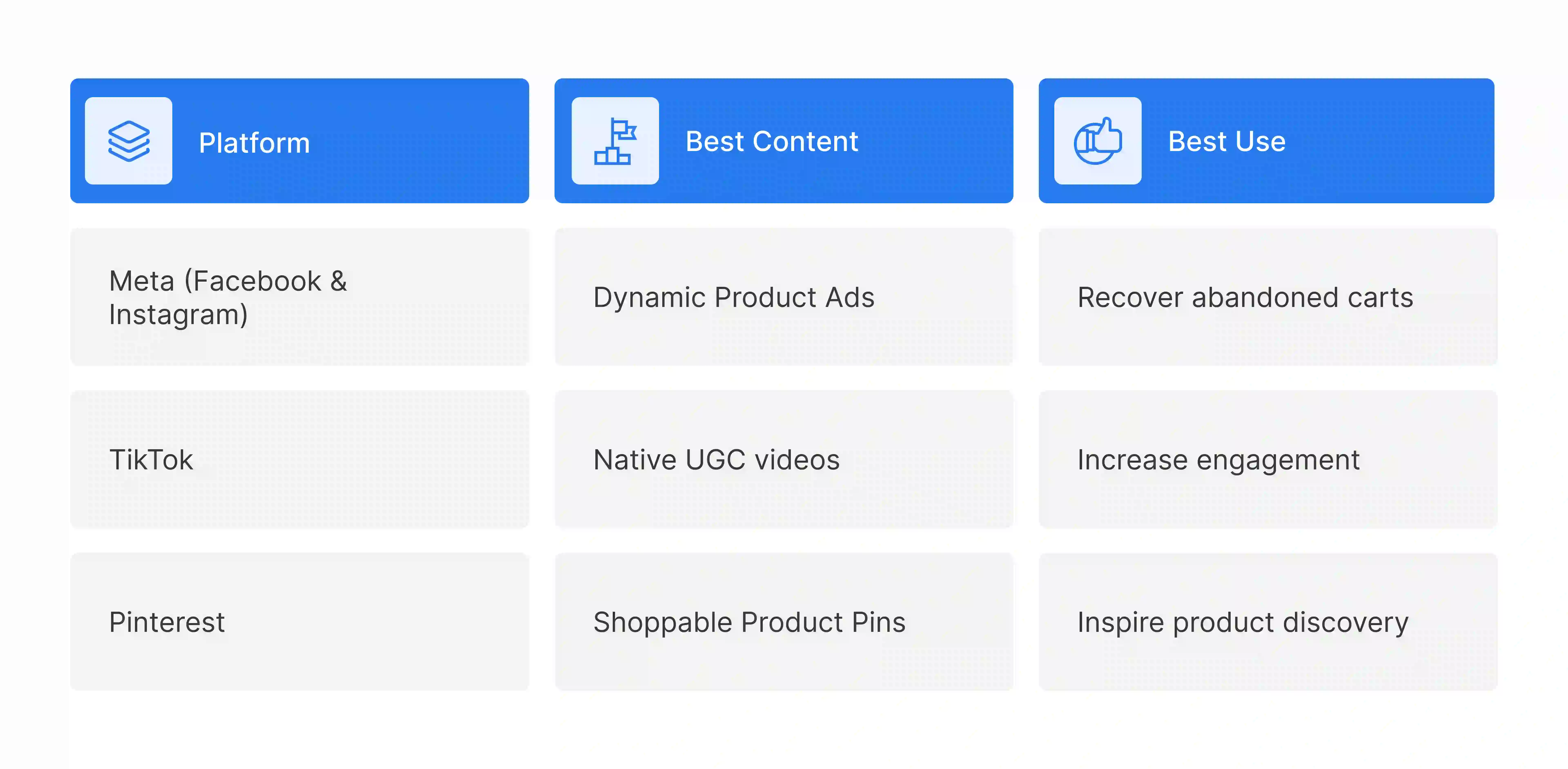 Meta, TikTok, and Pinterest social retargeting best practices for ecommerce brands