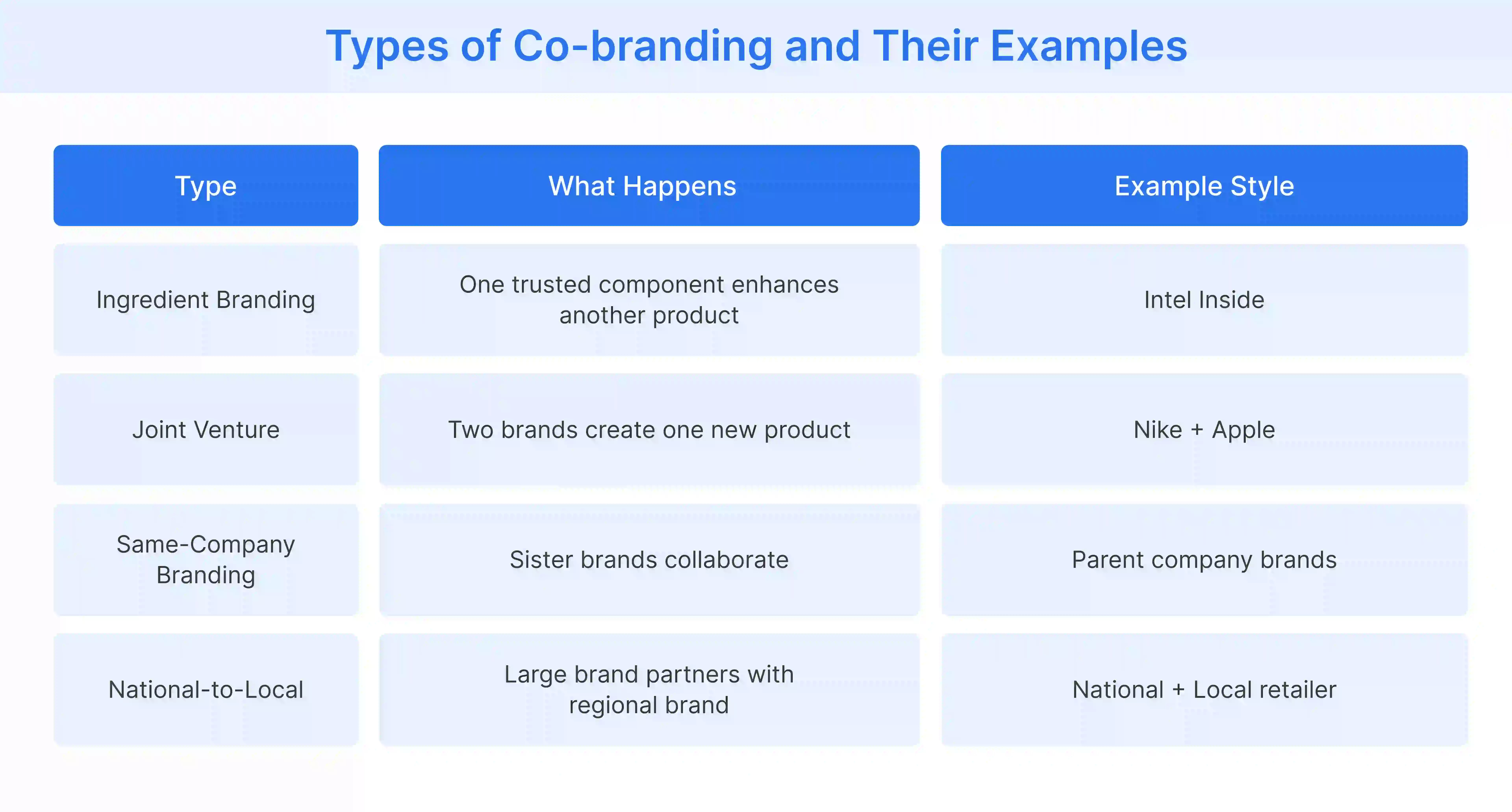 The four common types of co-branding partnerships