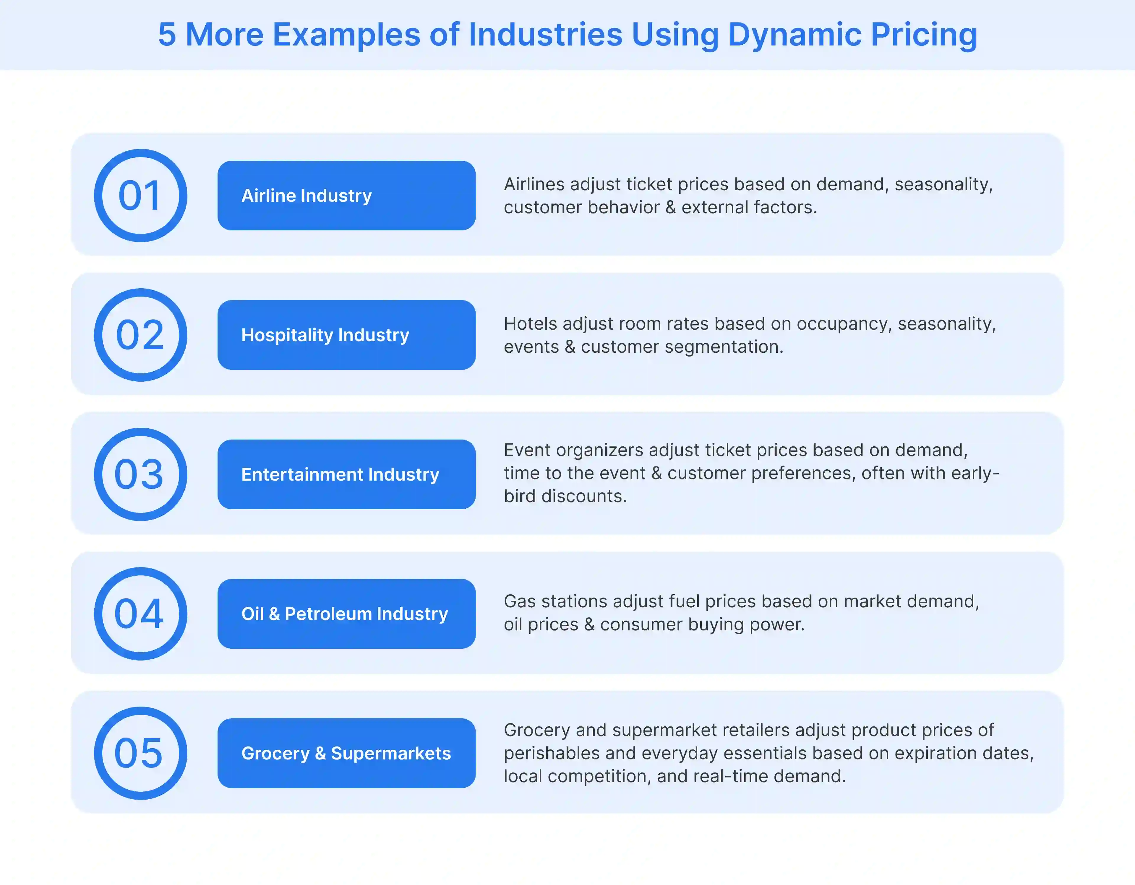 5 examples of dynamic pricing from industries: airline, hospitality, entertainment, and oil & petroleum