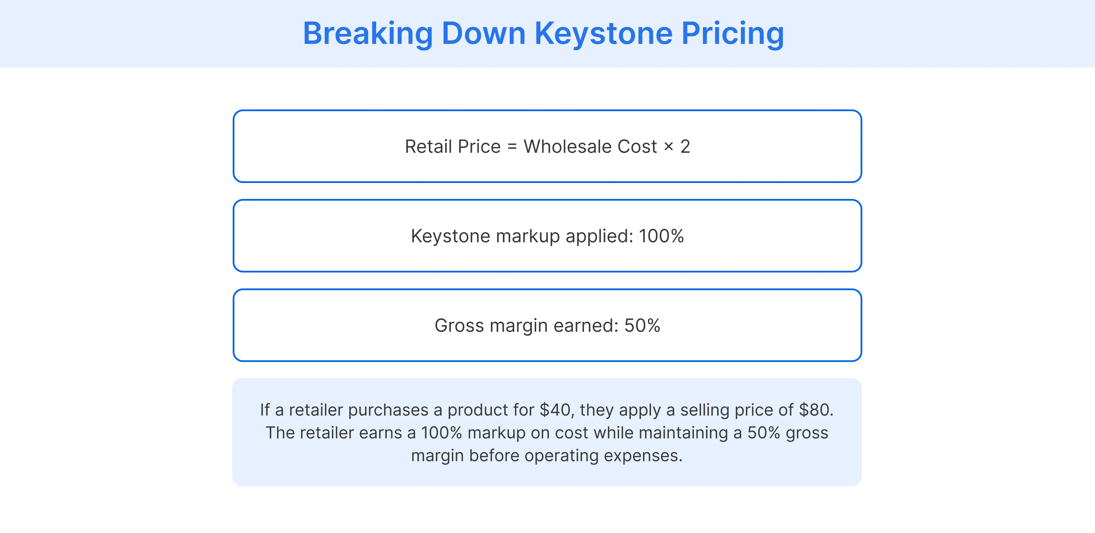 A breakdown of the keystone pricing model
